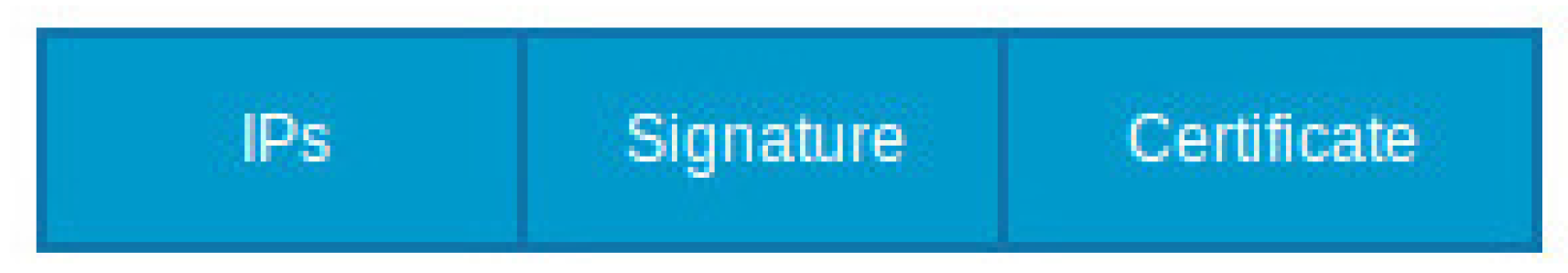 Futureinternet 10 00023 g002