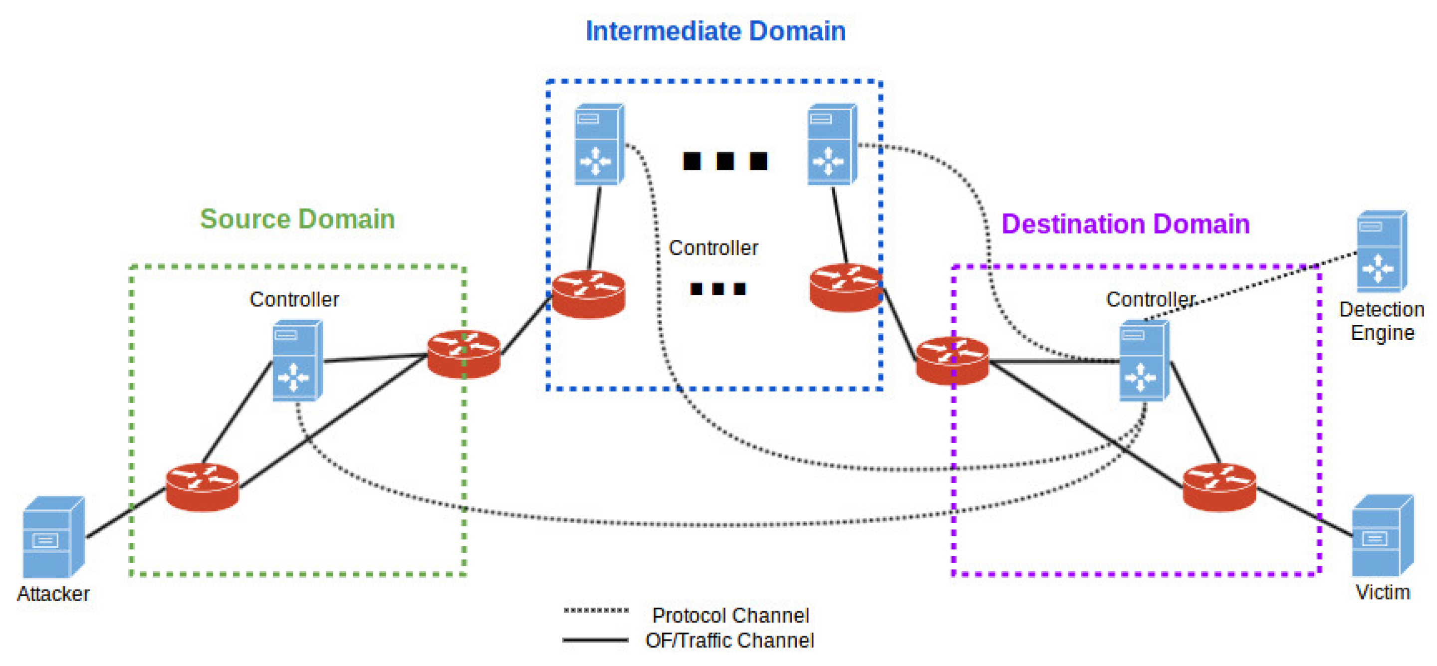 Futureinternet 10 00023 g006