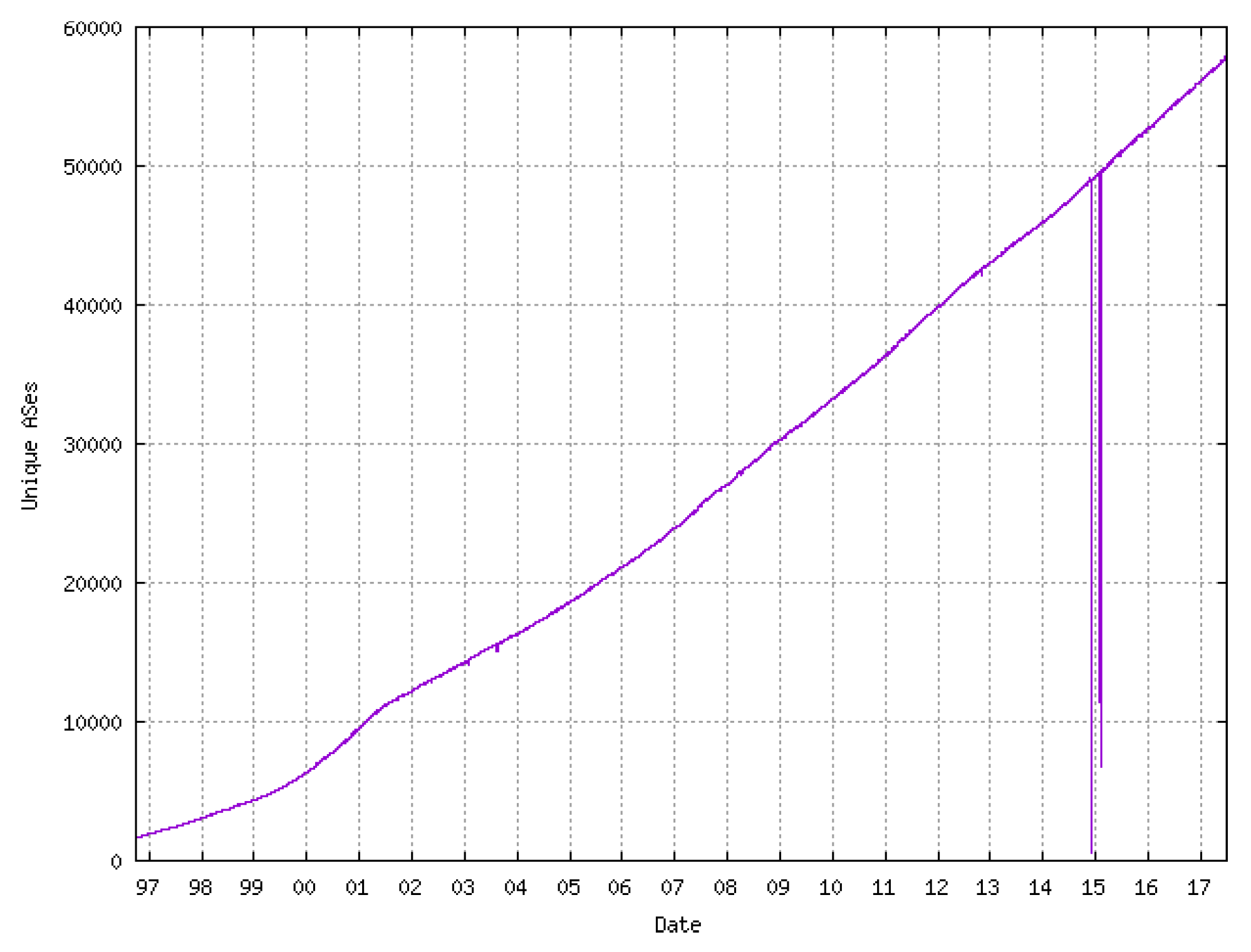 Futureinternet 10 00023 g012
