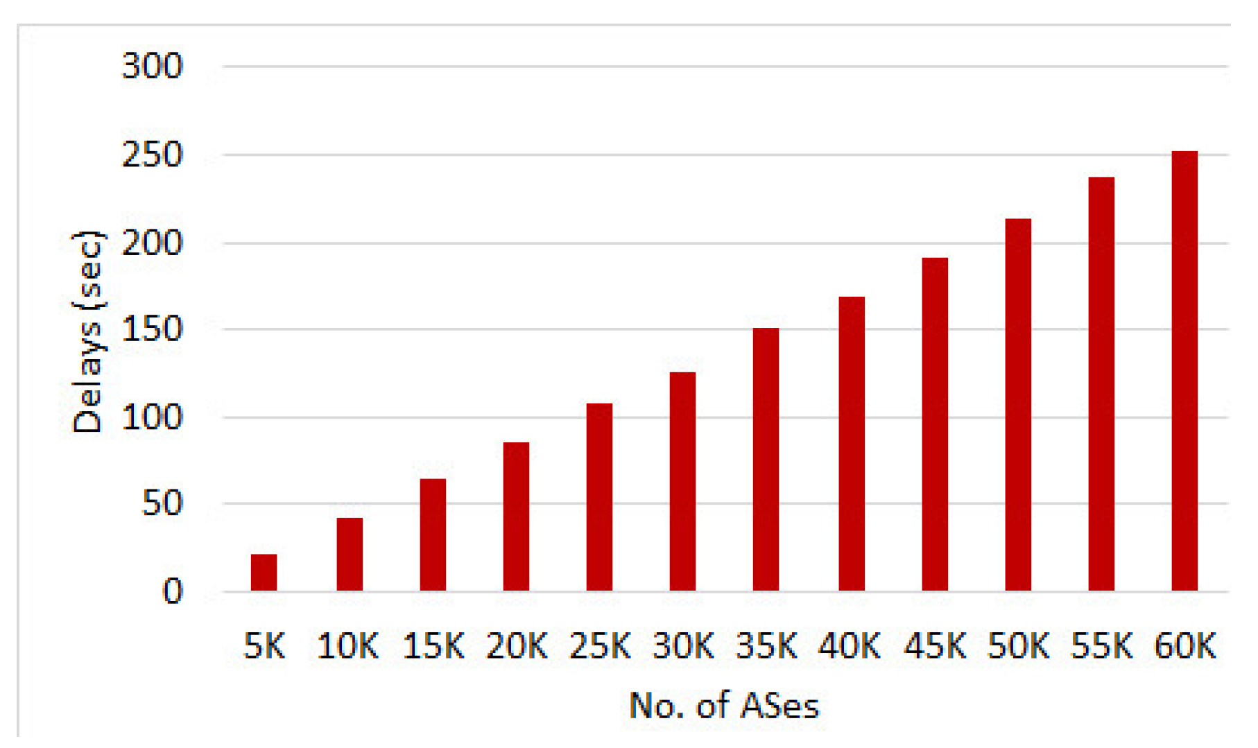 Futureinternet 10 00023 g013