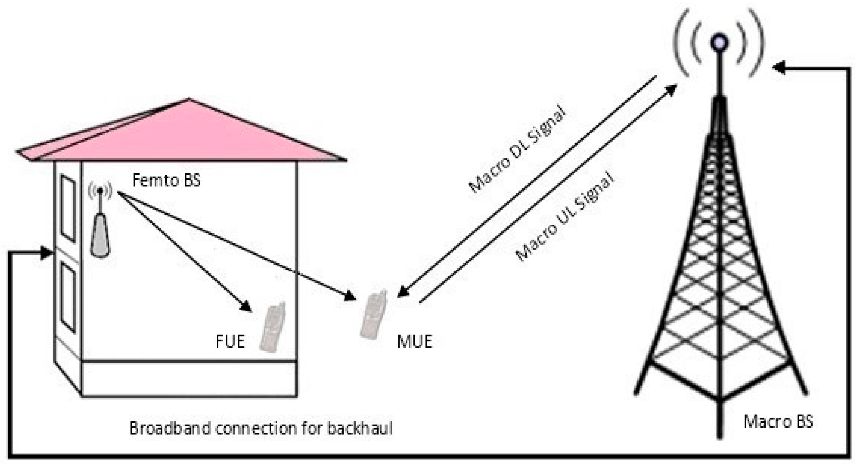 Futureinternet 10 00025 g001