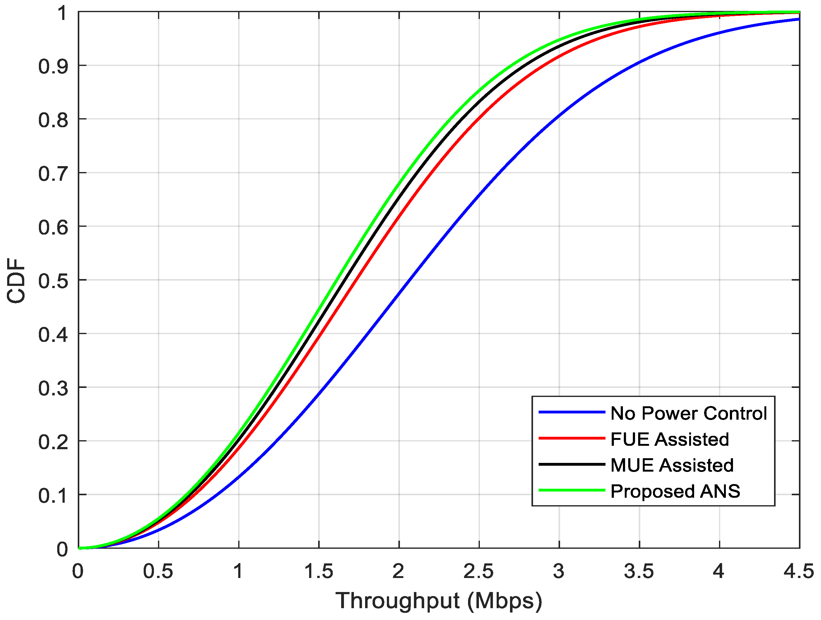 Futureinternet 10 00025 g003