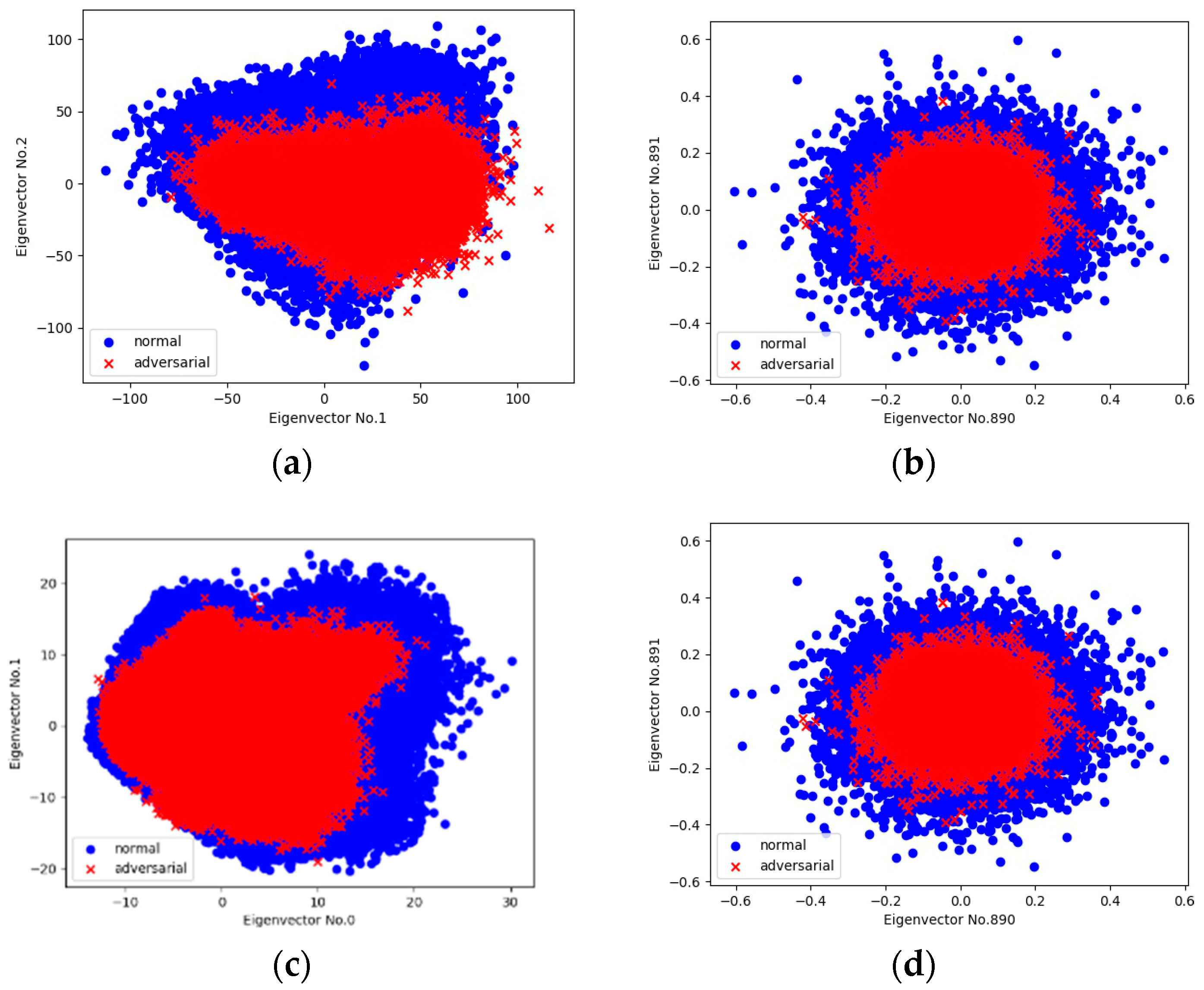 Futureinternet 10 00026 g003