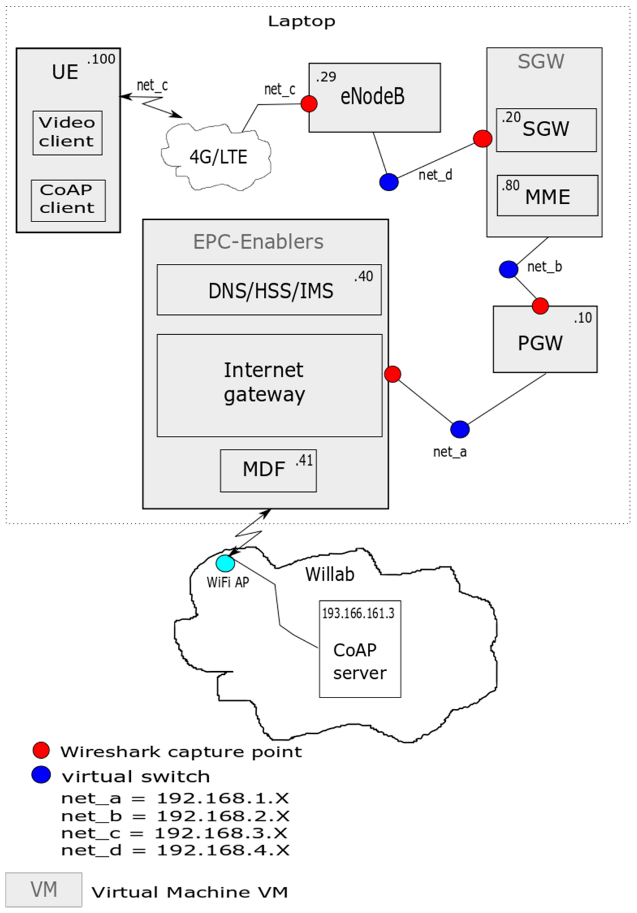 Futureinternet 10 00027 g009