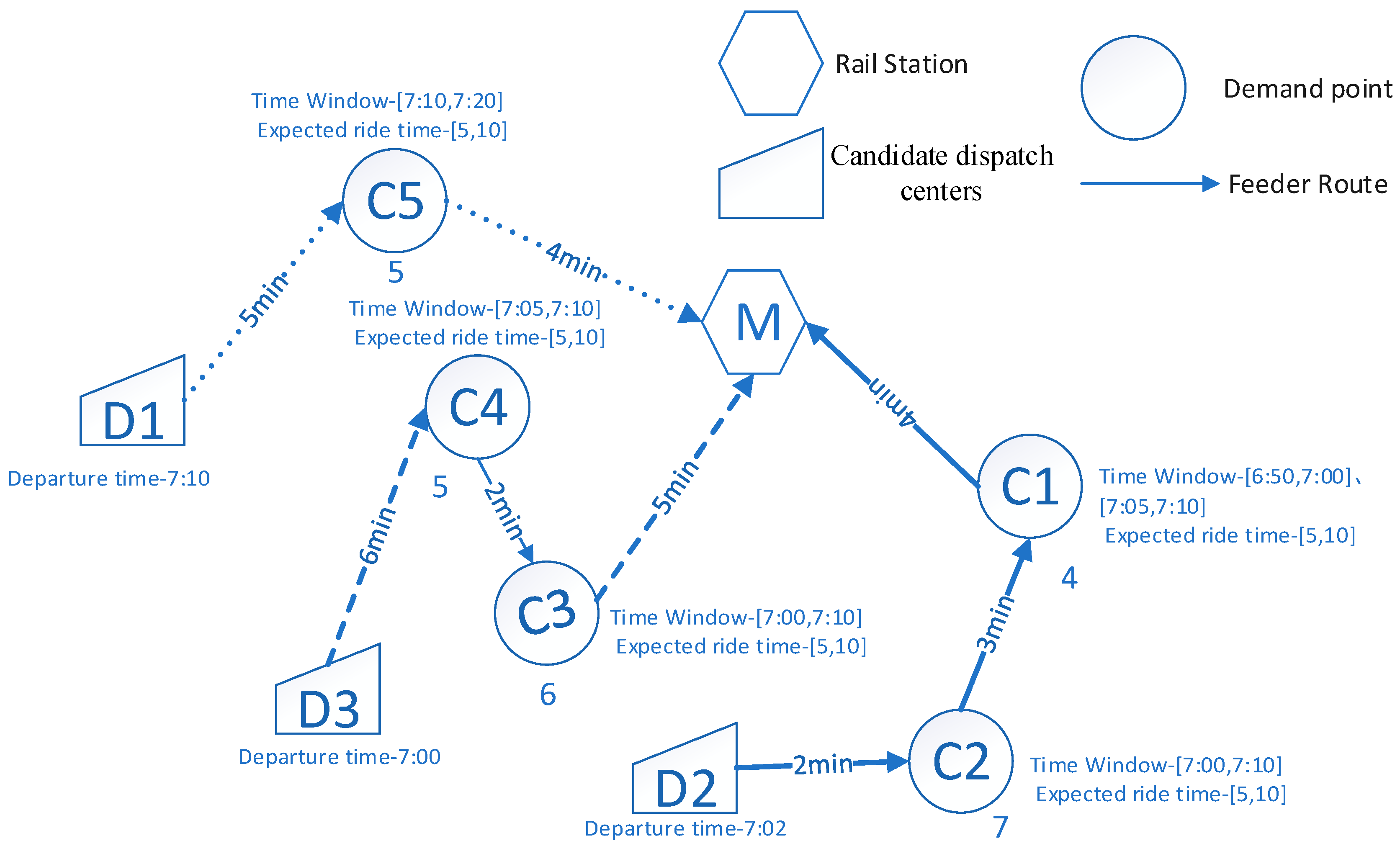 Futureinternet 10 00030 g002 Futureinternet 10 00030 g002
