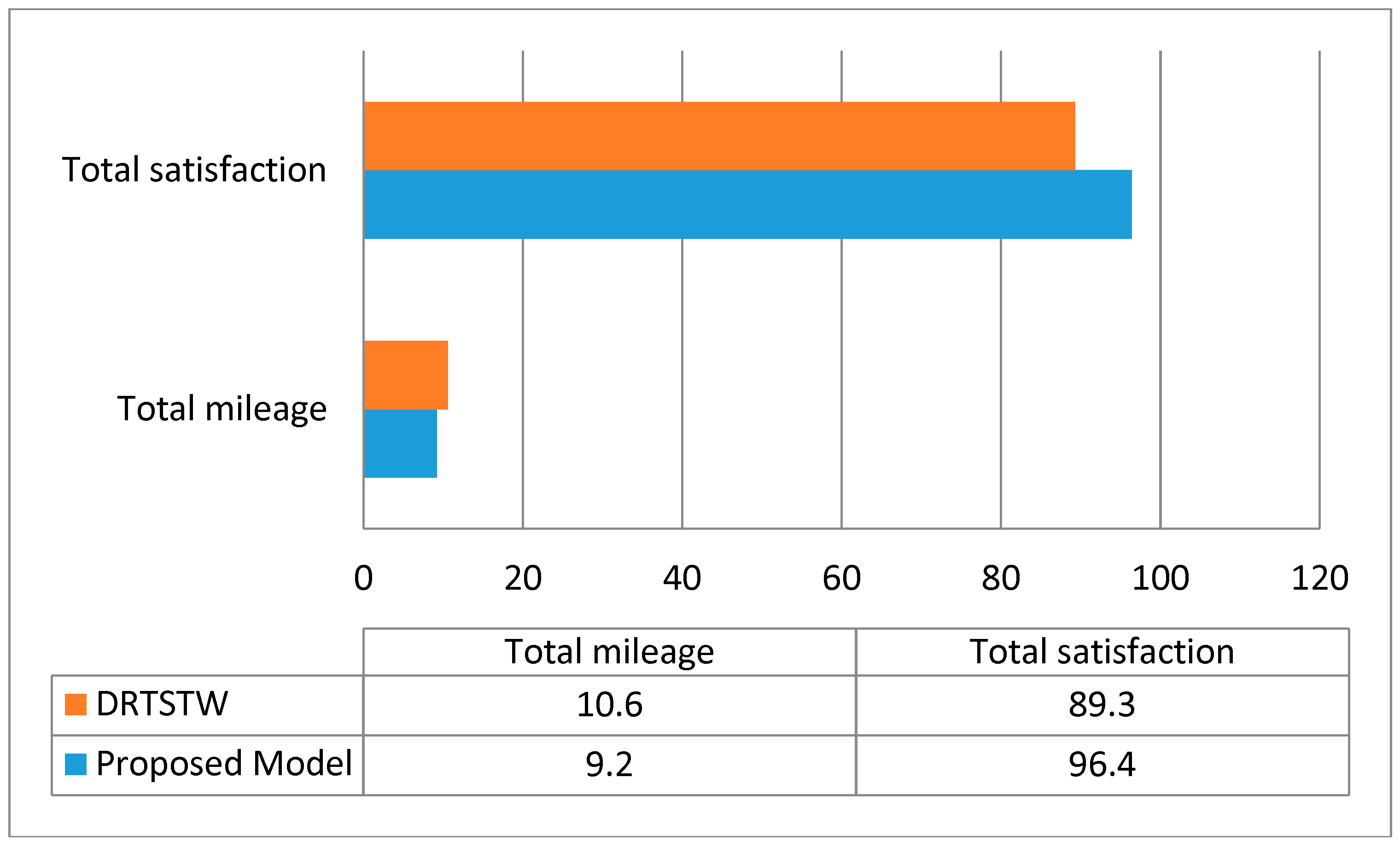 Futureinternet 10 00030 g004 Futureinternet 10 00030 g004
