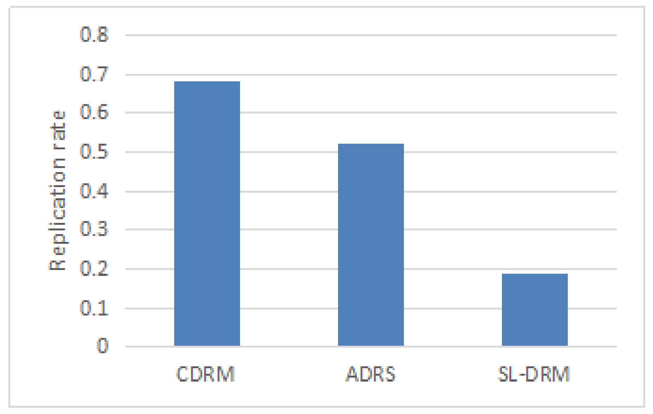 Futureinternet 10 00034 g005