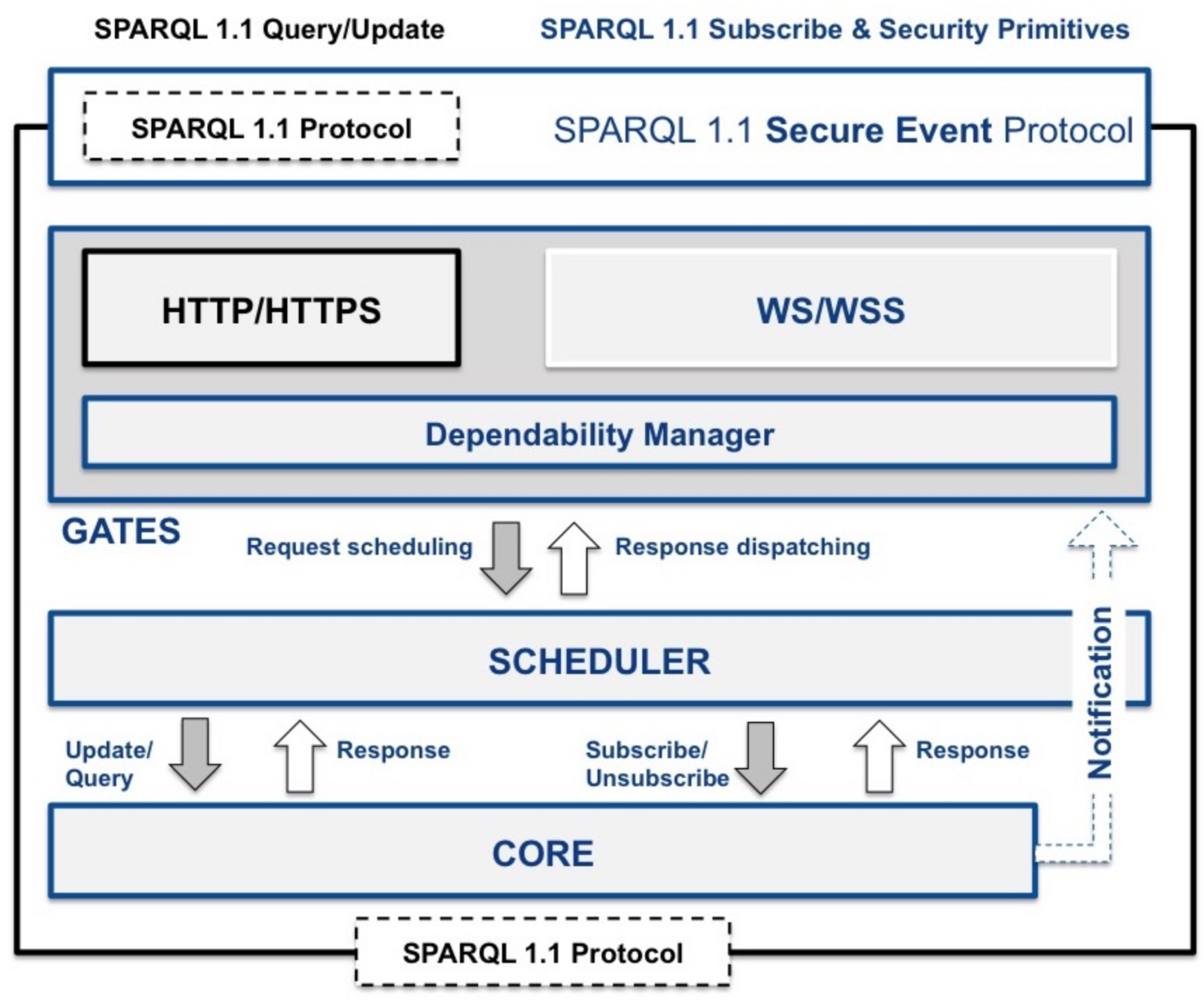 Futureinternet 10 00036 g004 550