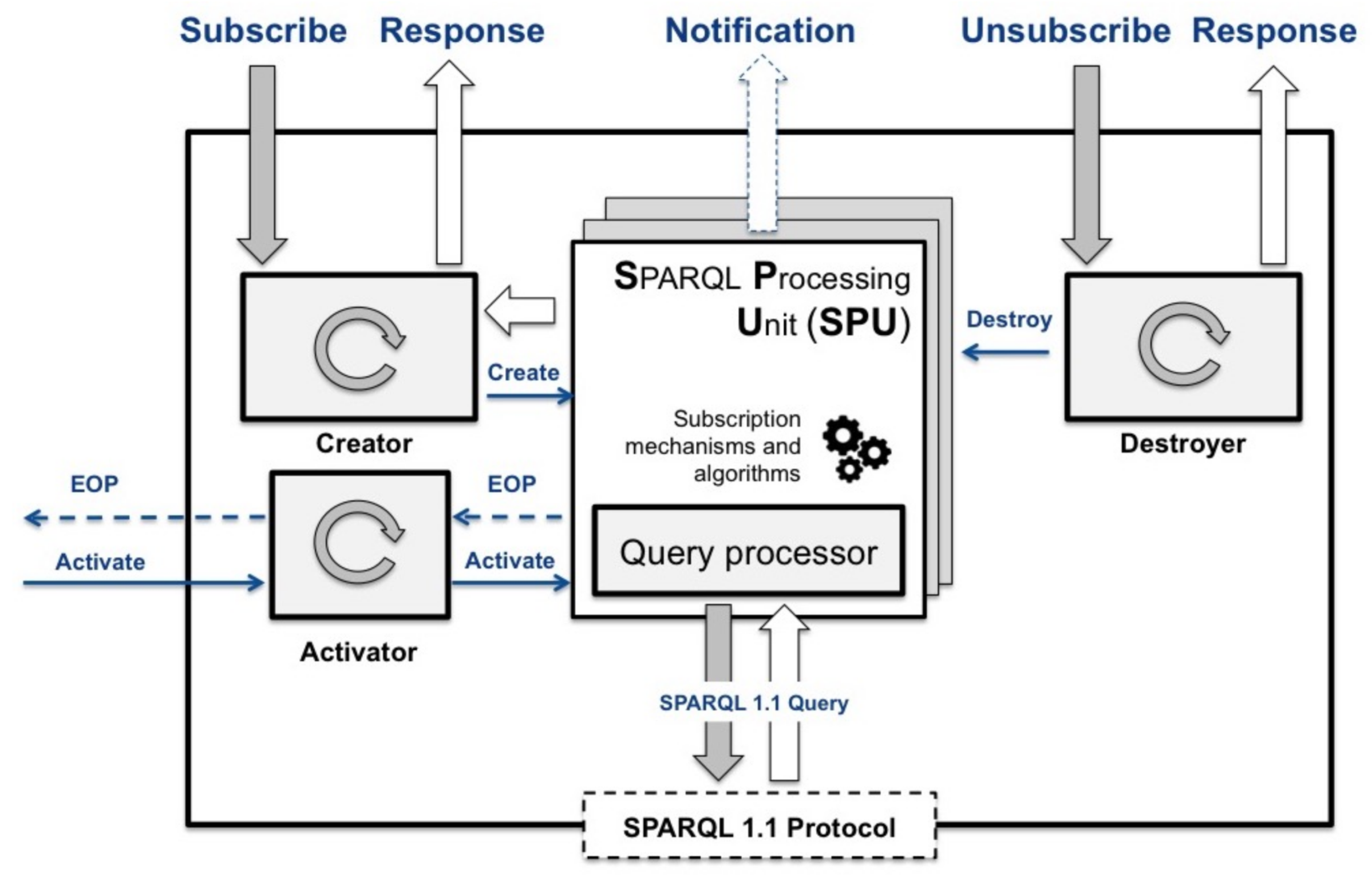 Futureinternet 10 00036 g006 550