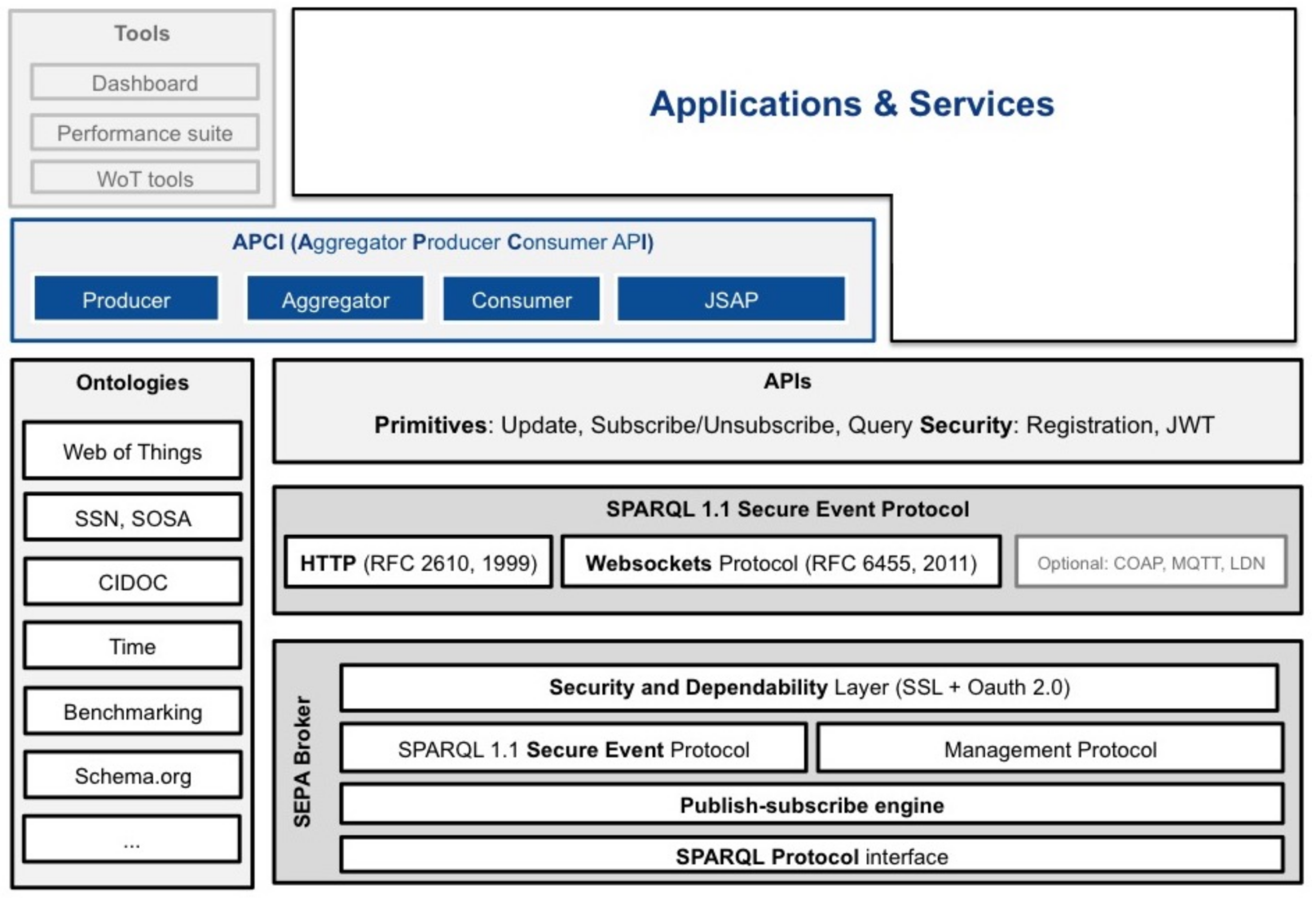 Futureinternet 10 00036 g007 550