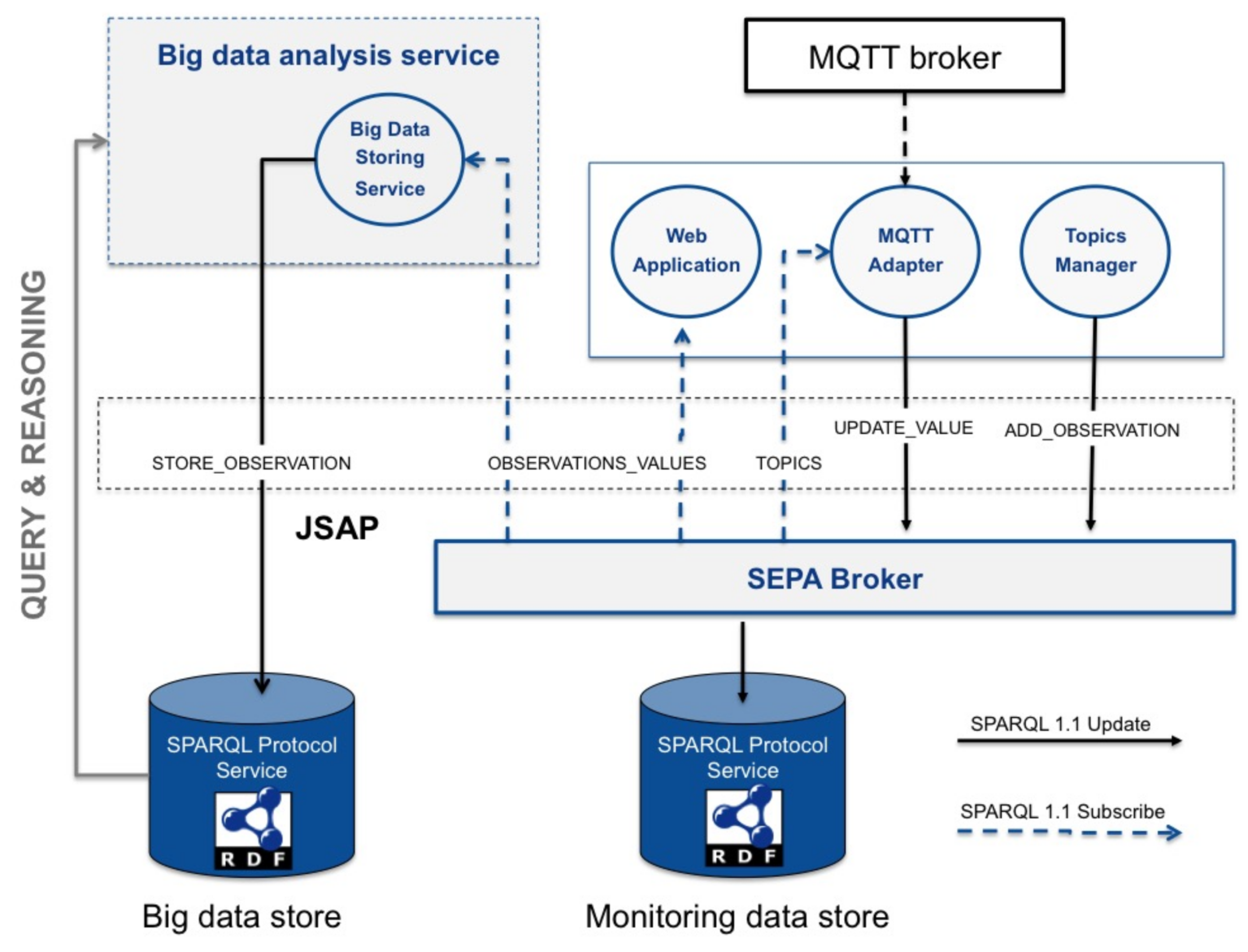 Futureinternet 10 00036 g009 550