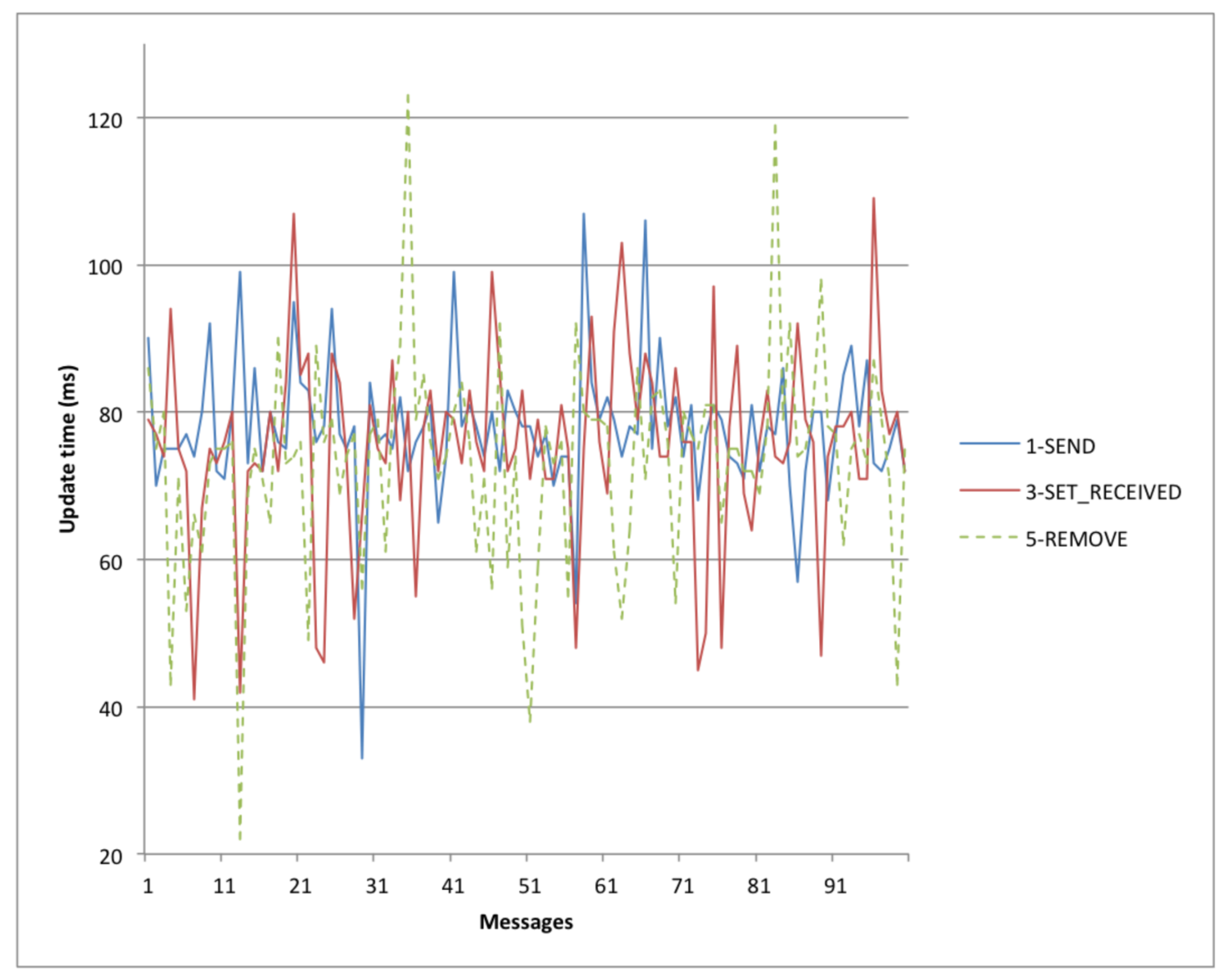 Futureinternet 10 00036 g011 550