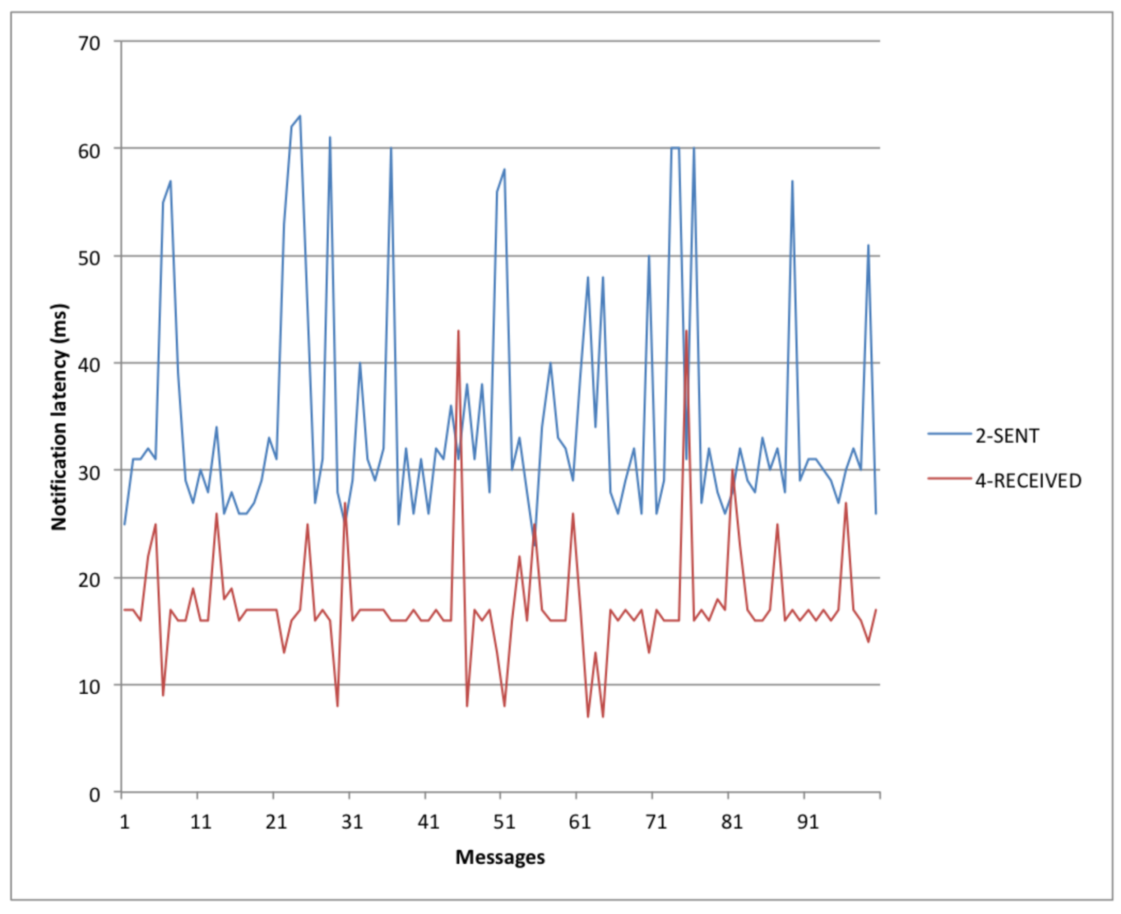 Futureinternet 10 00036 g012 550