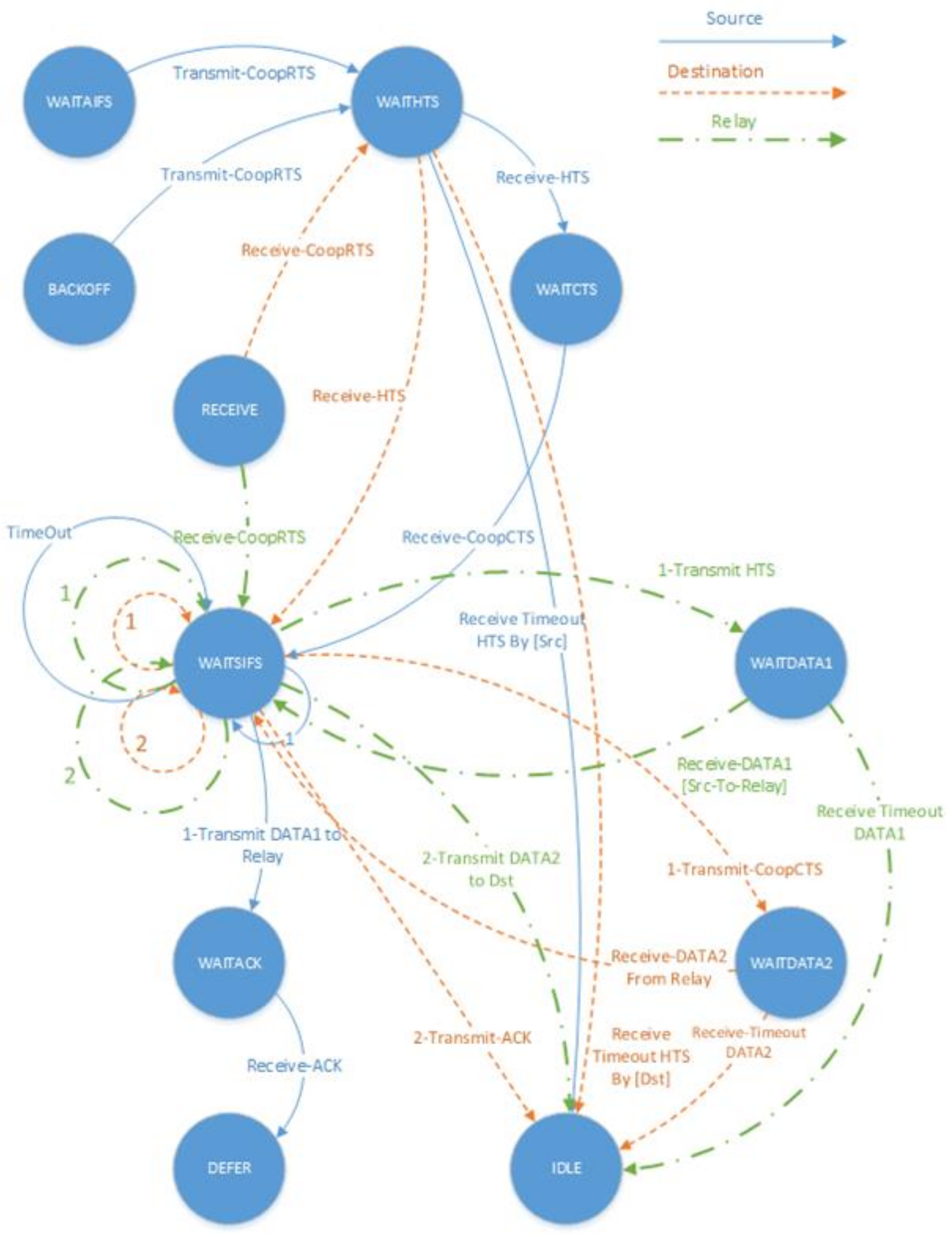 Futureinternet 10 00039 g002