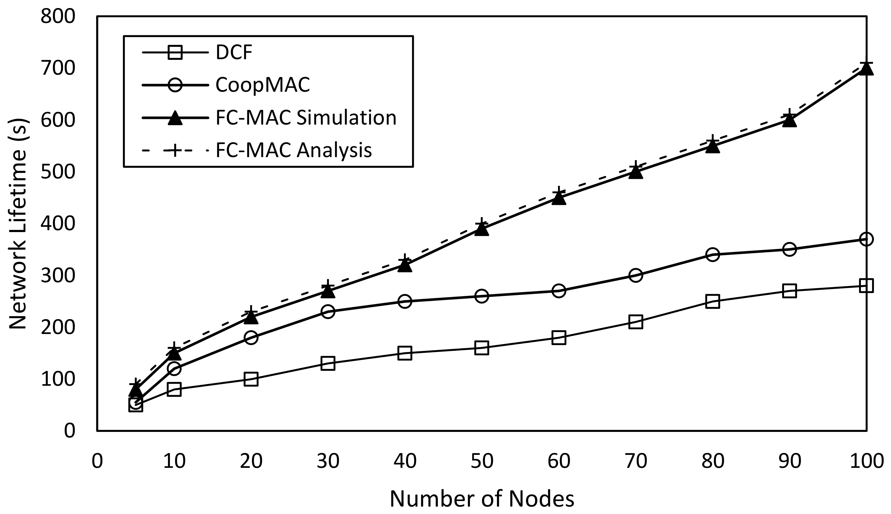 Futureinternet 10 00039 g004