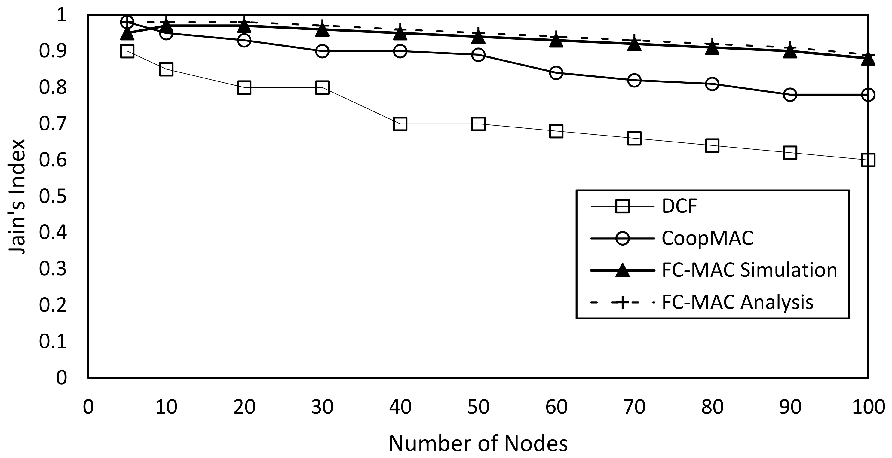 Futureinternet 10 00039 g005