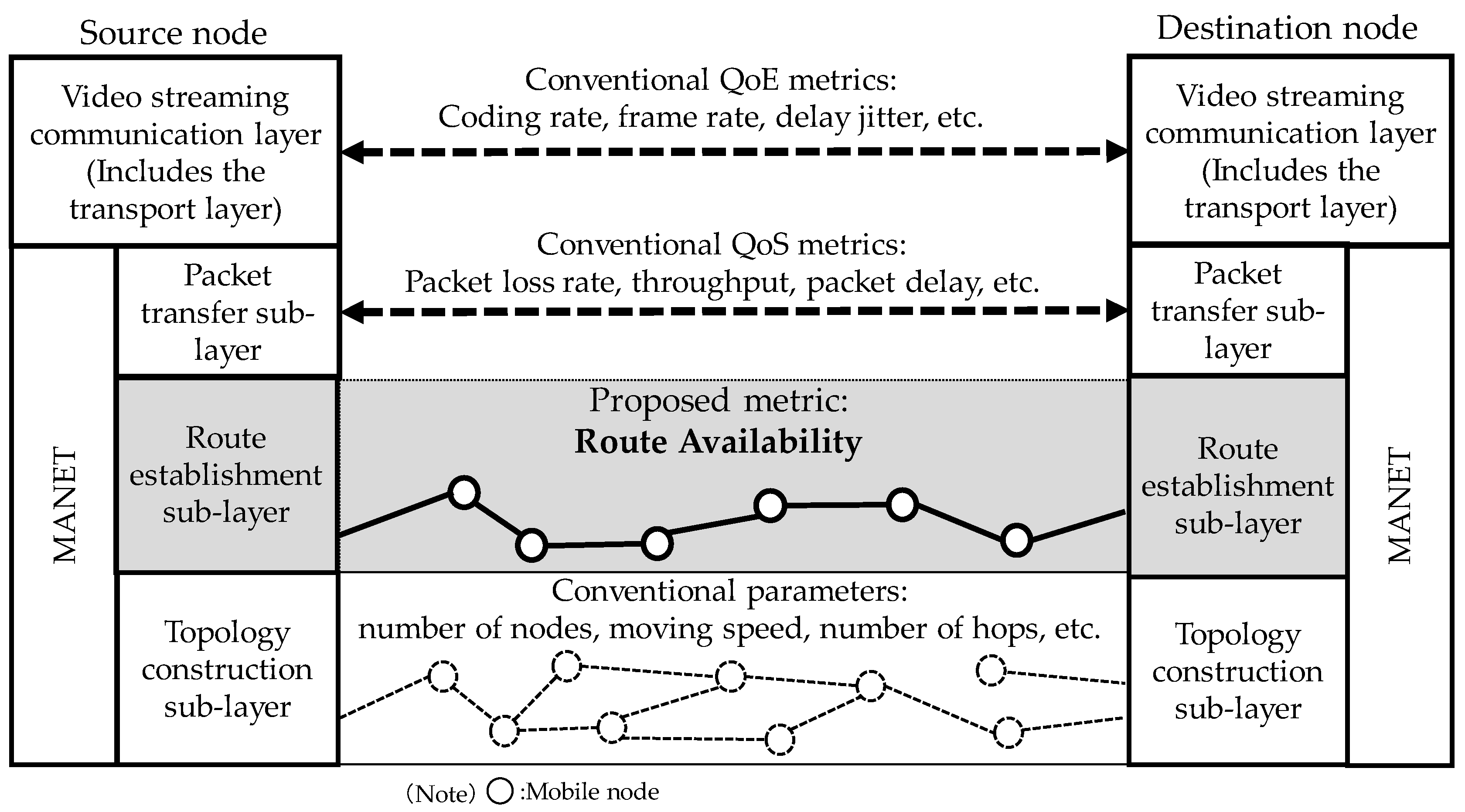 Futureinternet 10 00041 g001