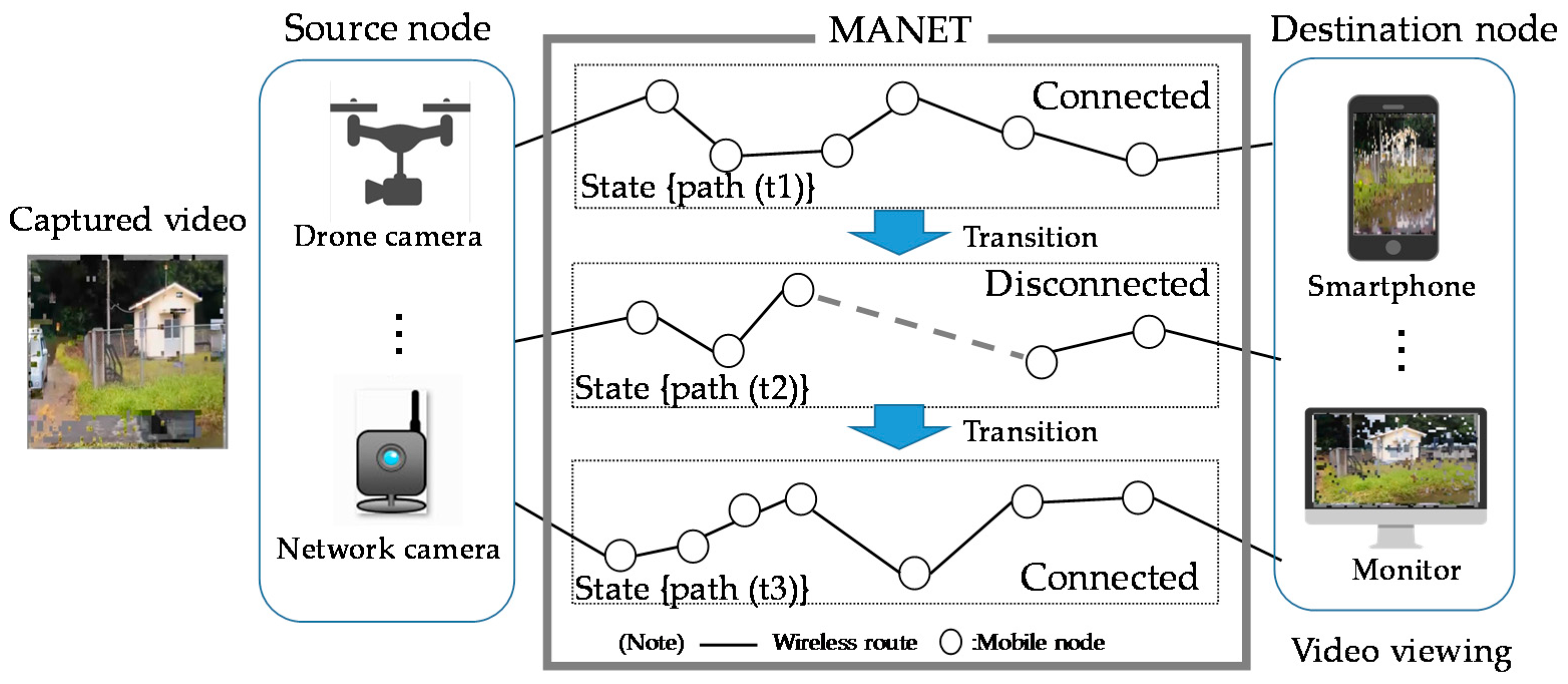 Futureinternet 10 00041 g002