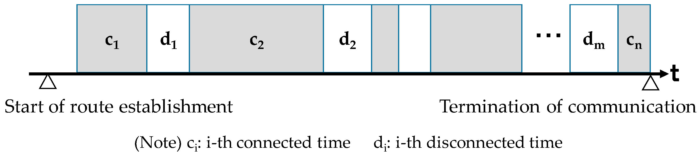 Futureinternet 10 00041 g003