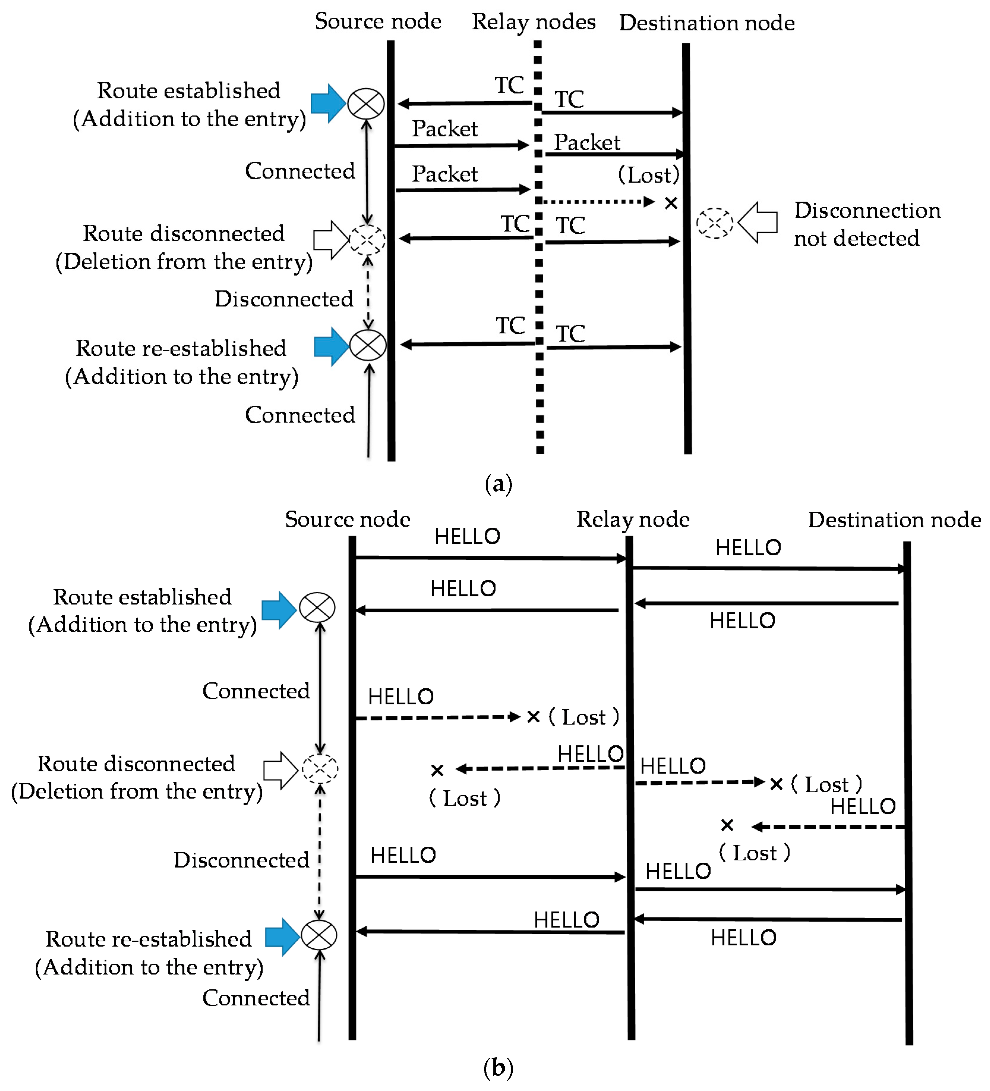 Futureinternet 10 00041 g005