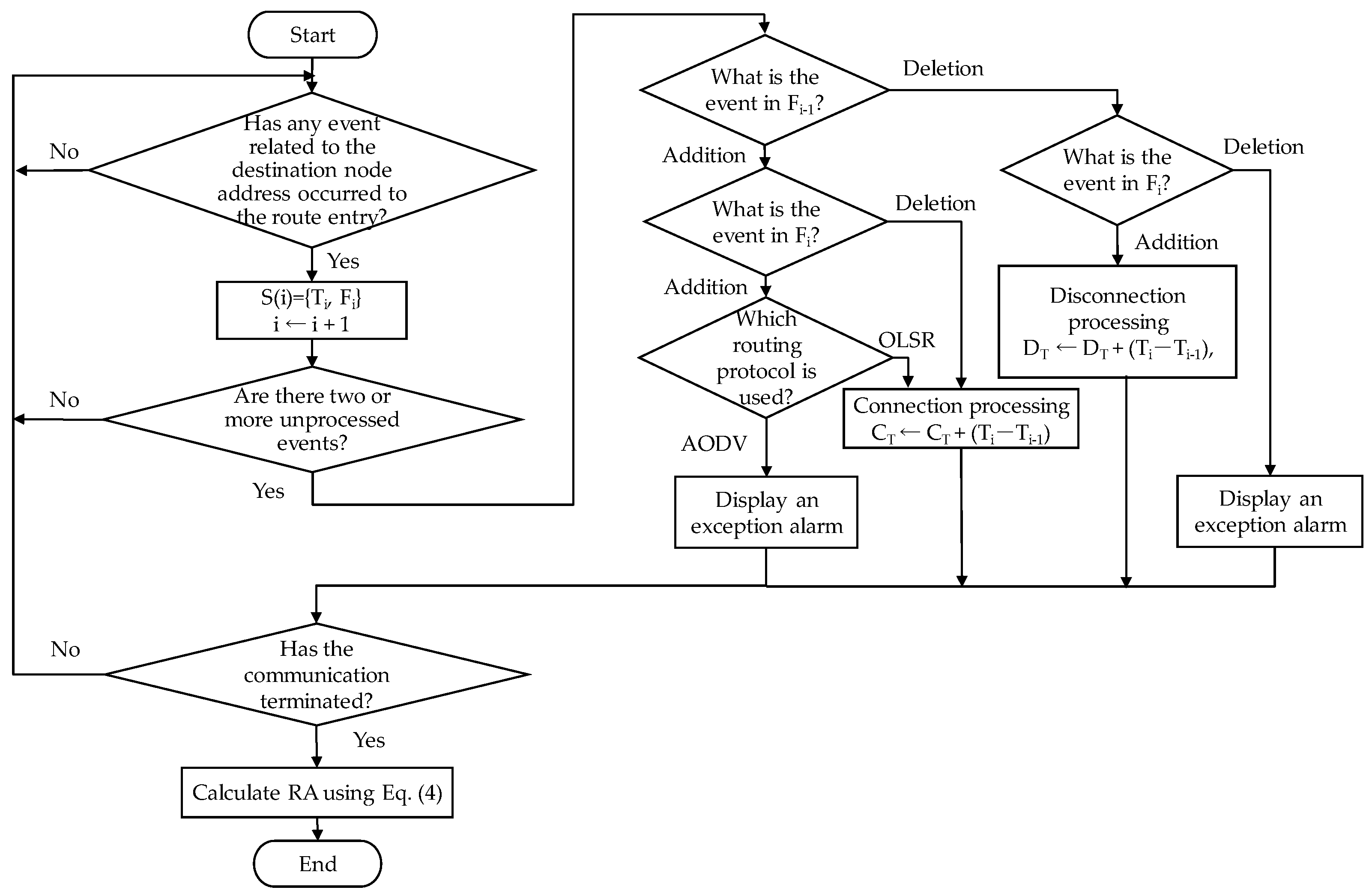 Futureinternet 10 00041 g006