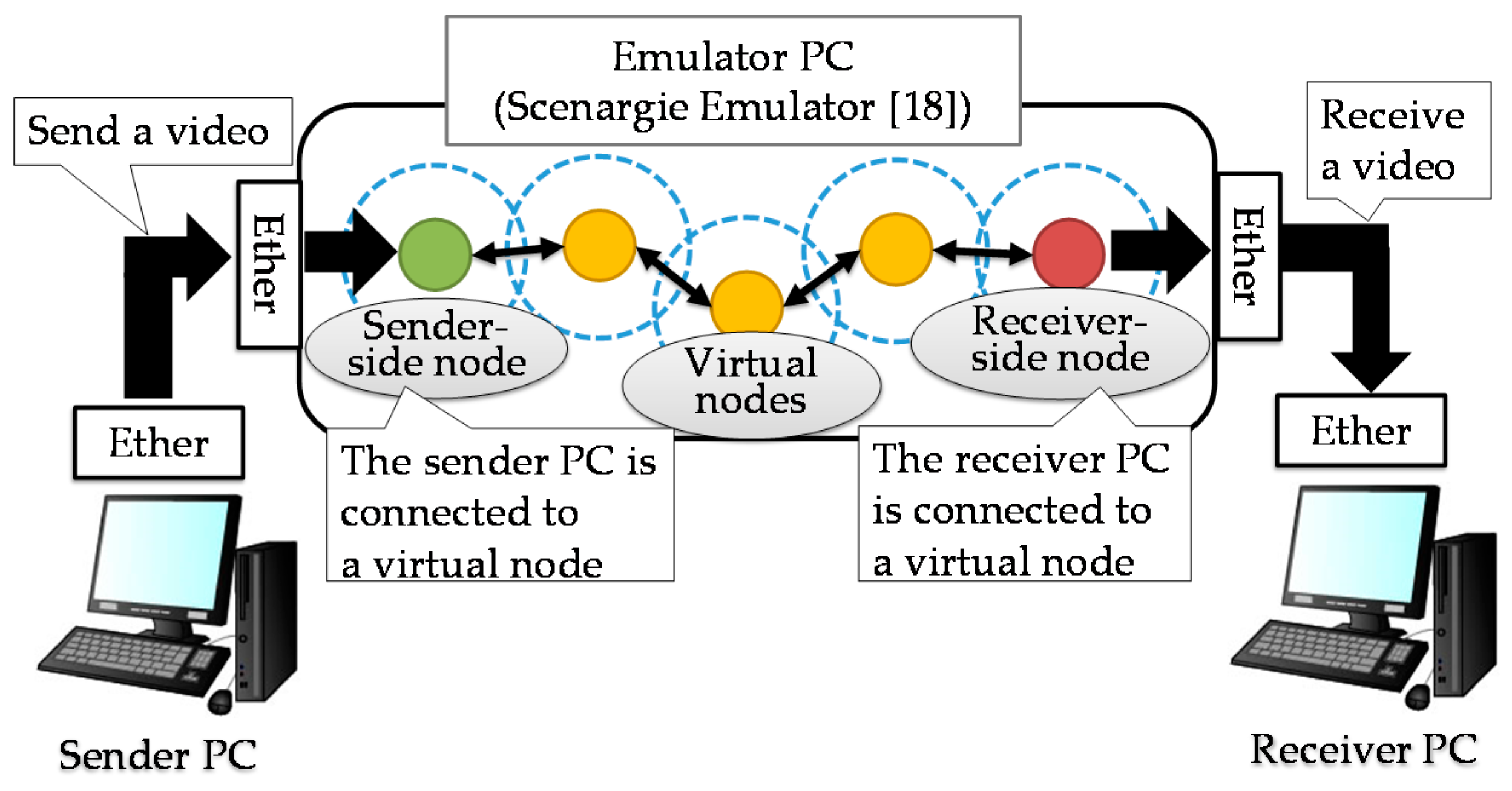 Futureinternet 10 00041 g007
