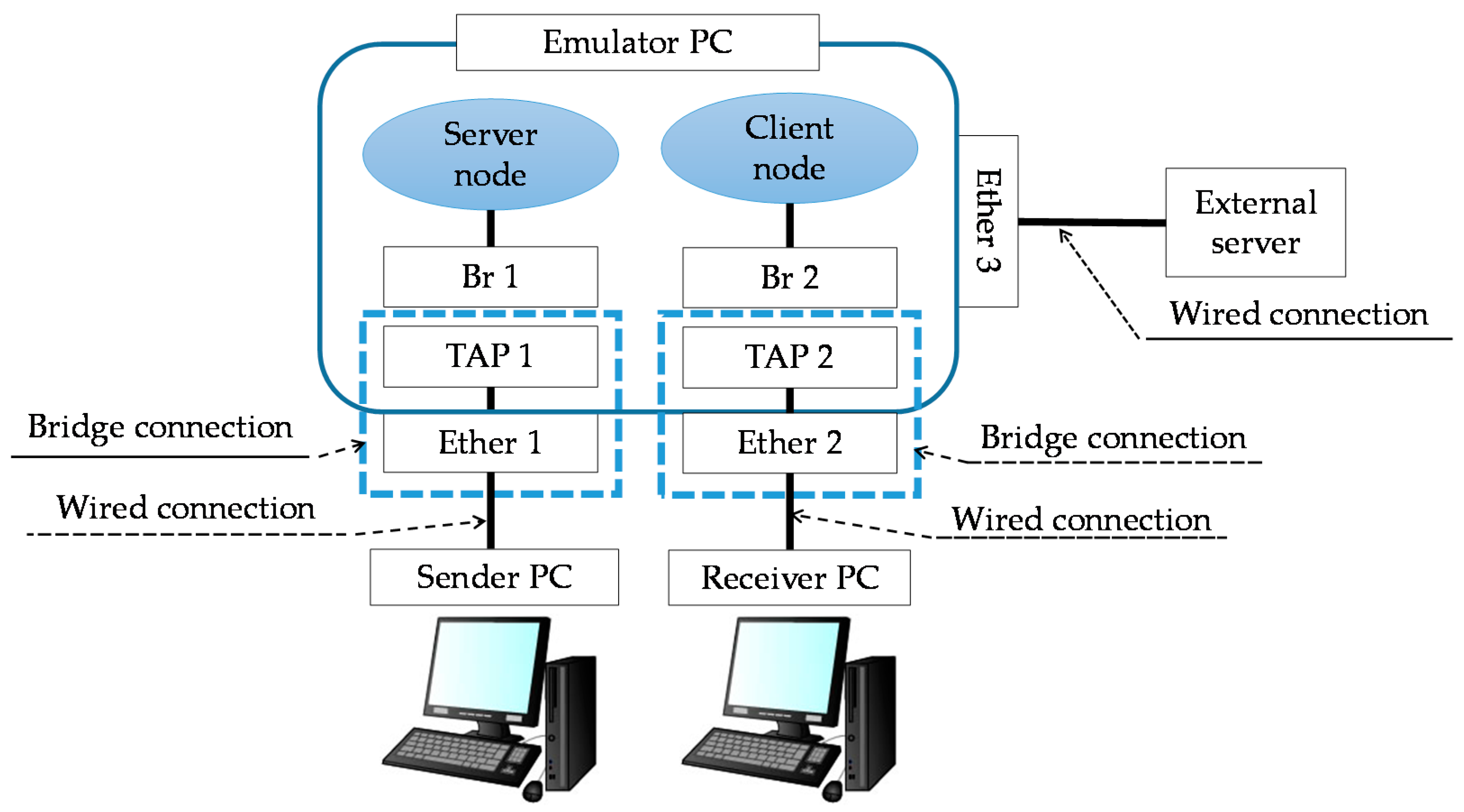 Futureinternet 10 00041 g008