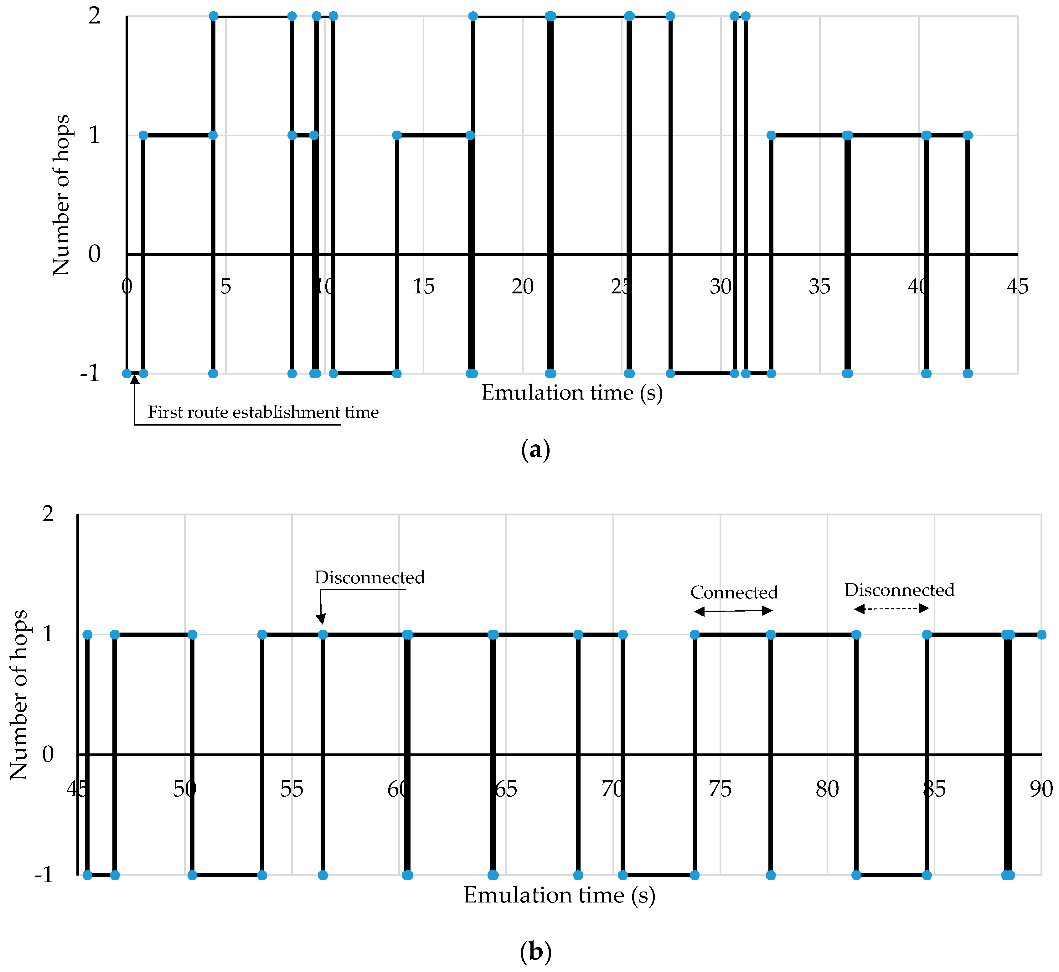 Futureinternet 10 00041 g009