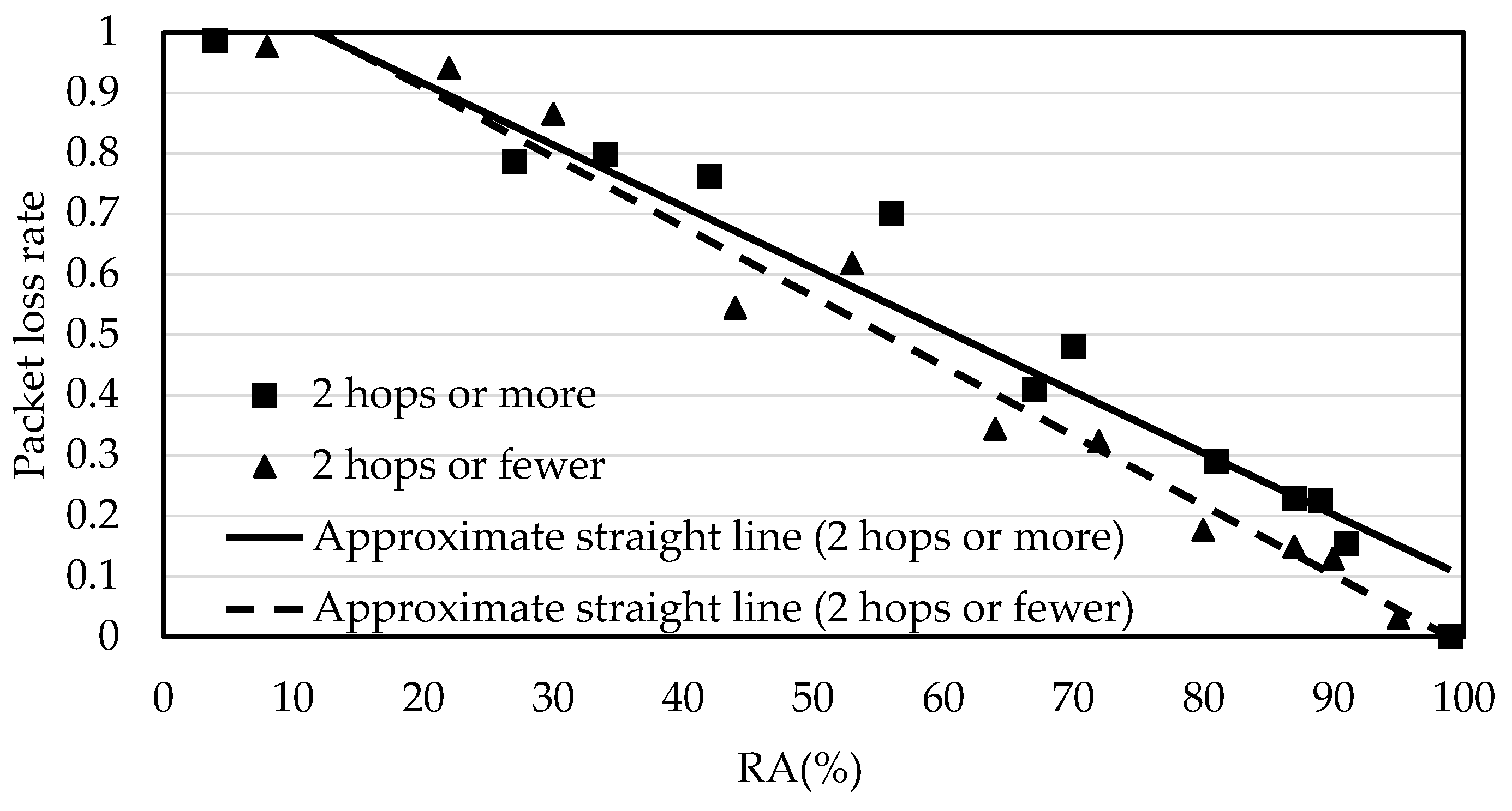 Futureinternet 10 00041 g010