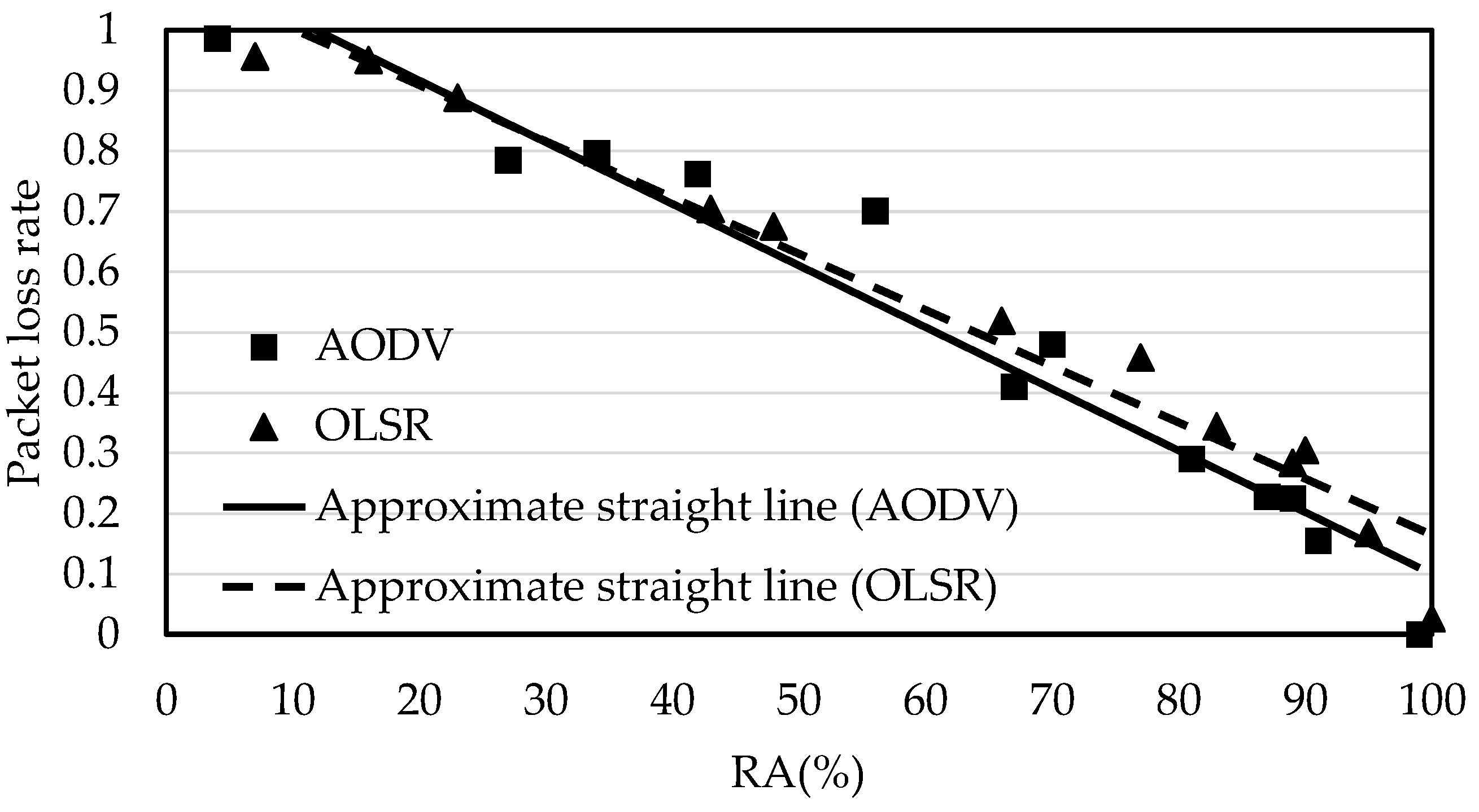 Futureinternet 10 00041 g011