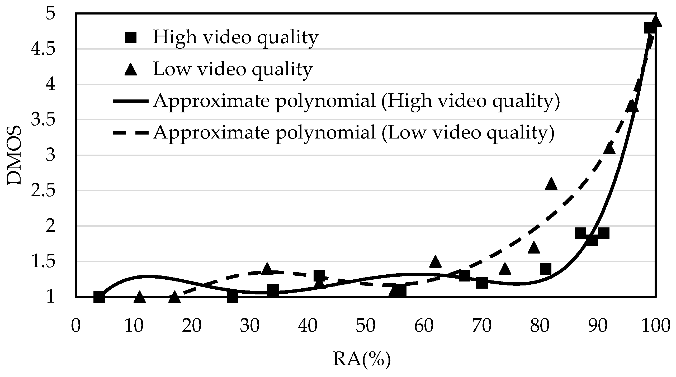 Futureinternet 10 00041 g013