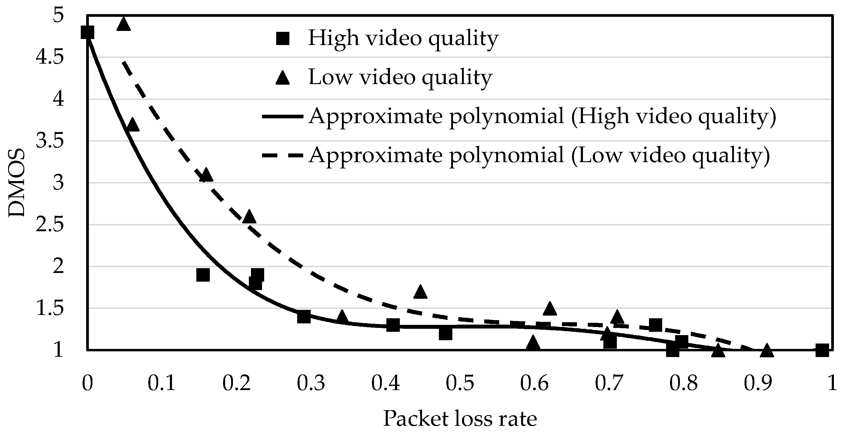 Futureinternet 10 00041 g014