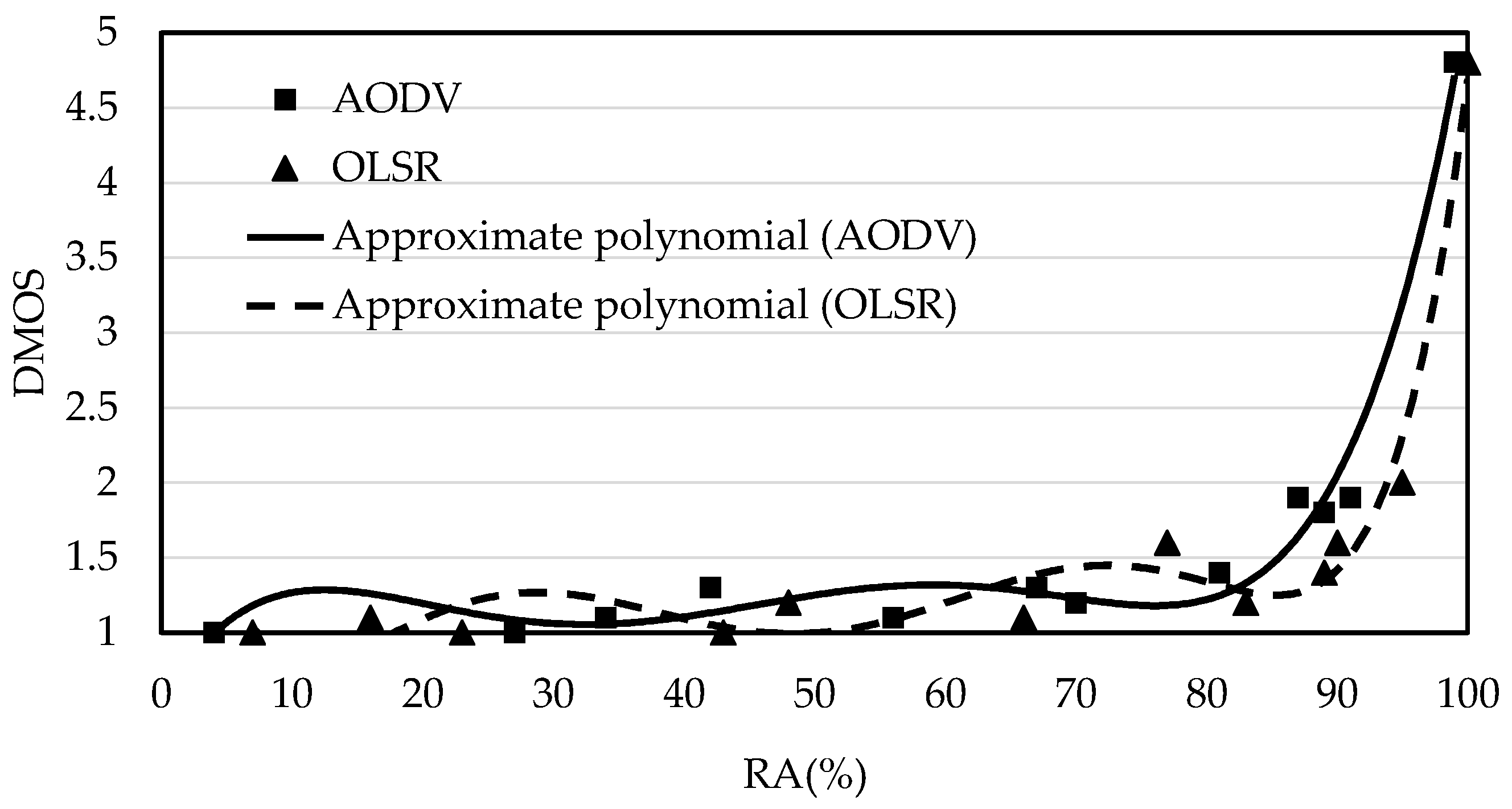 Futureinternet 10 00041 g015