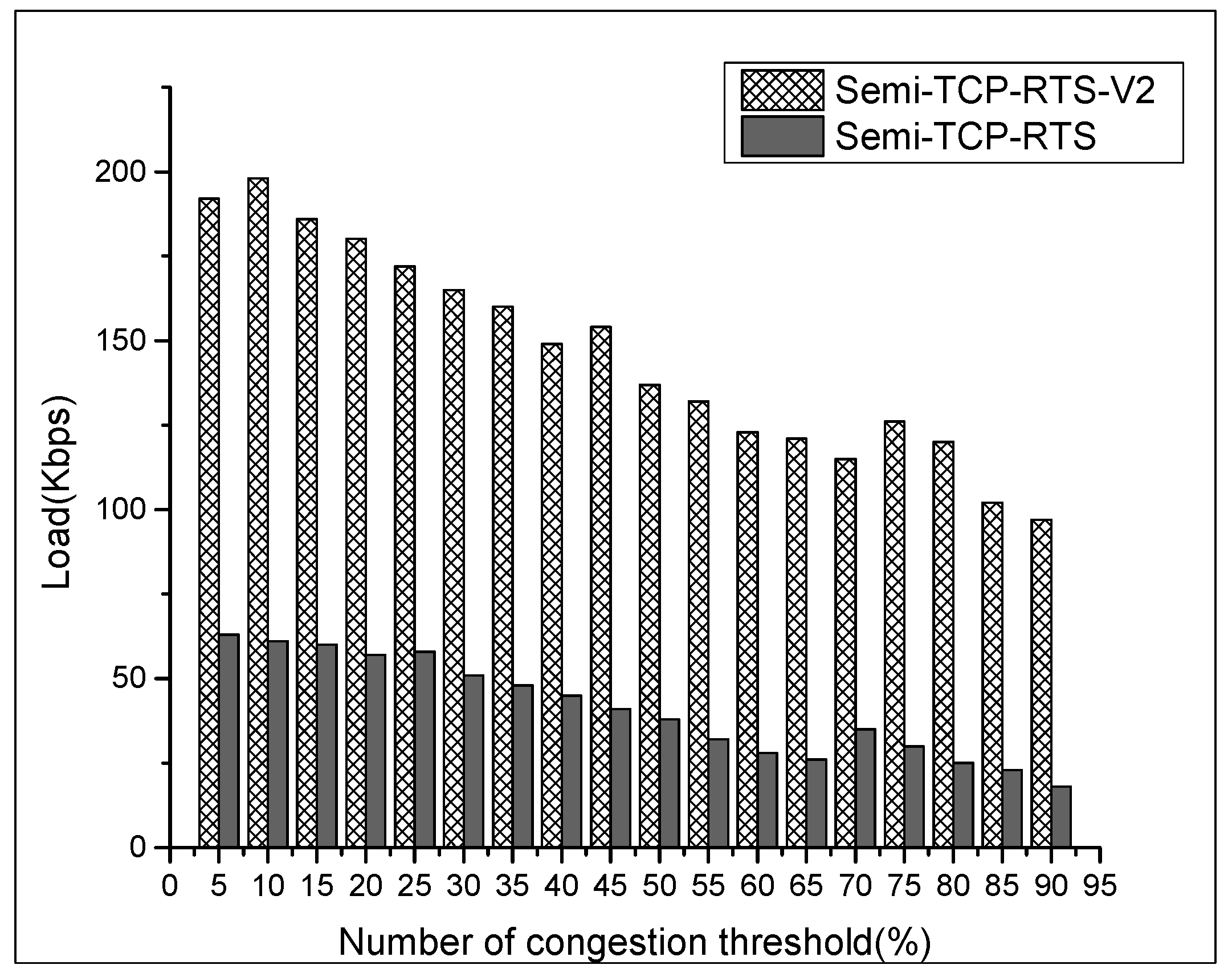 Futureinternet 10 00044 g008