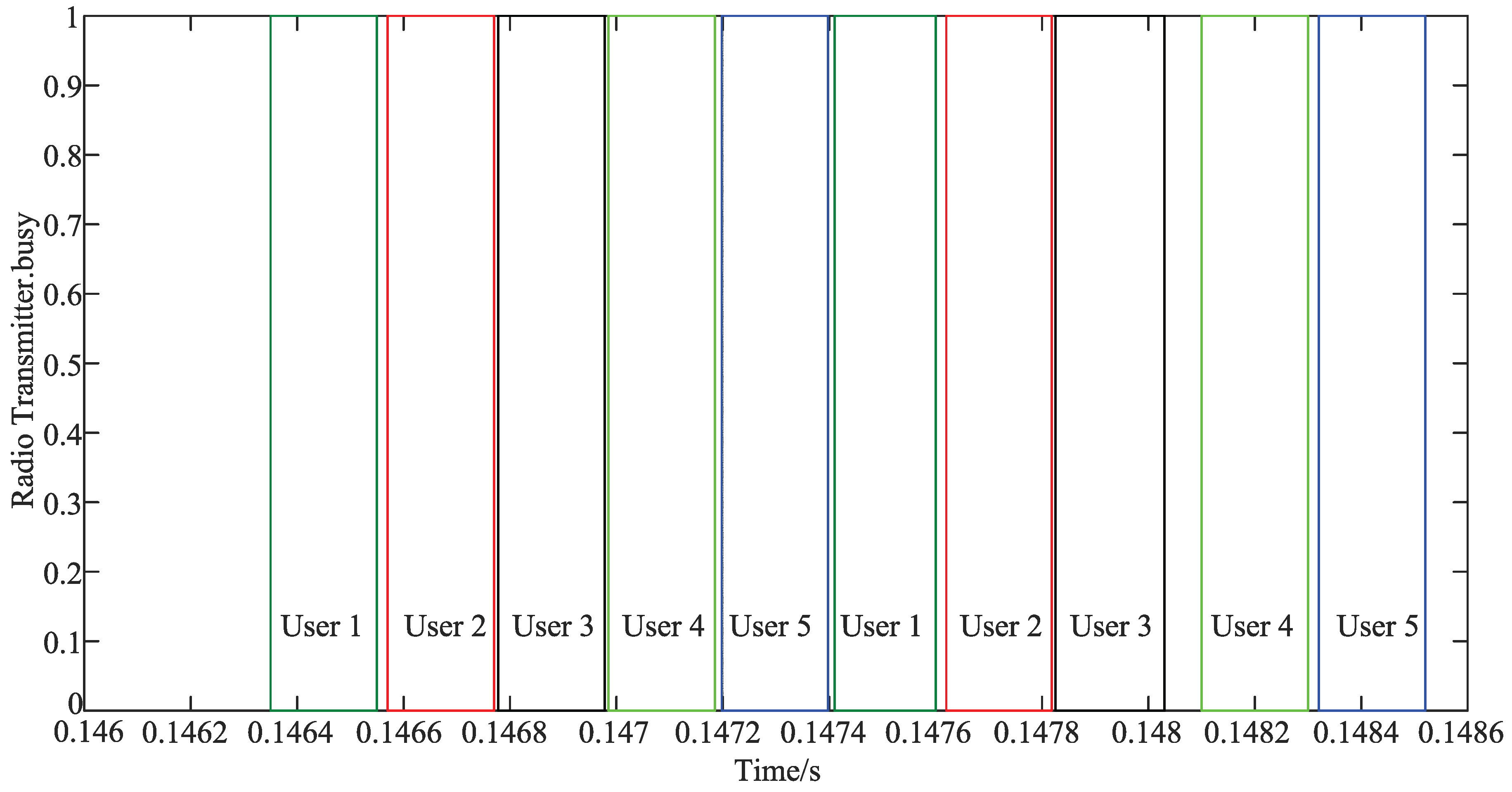 Futureinternet 10 00045 g003