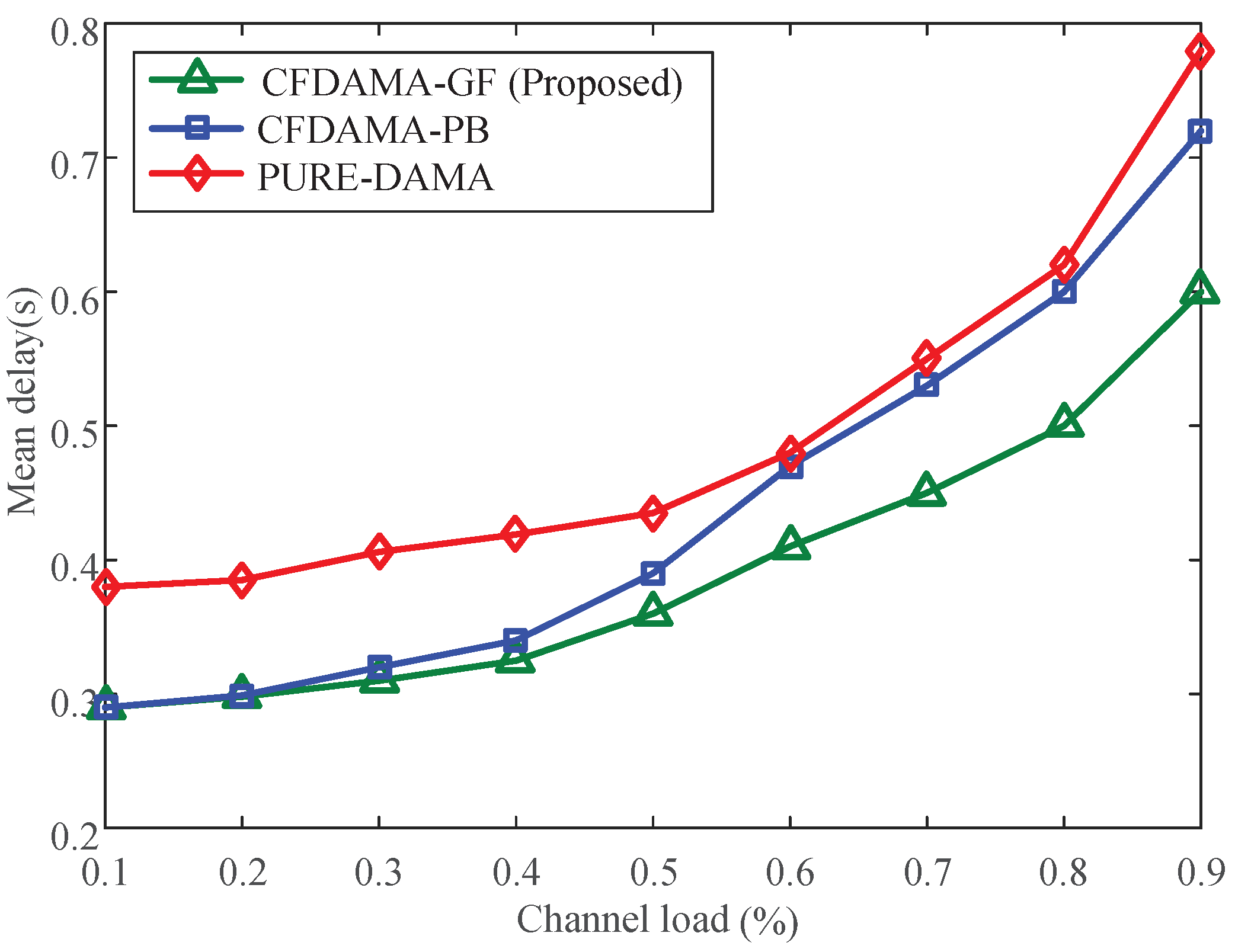 Futureinternet 10 00045 g005