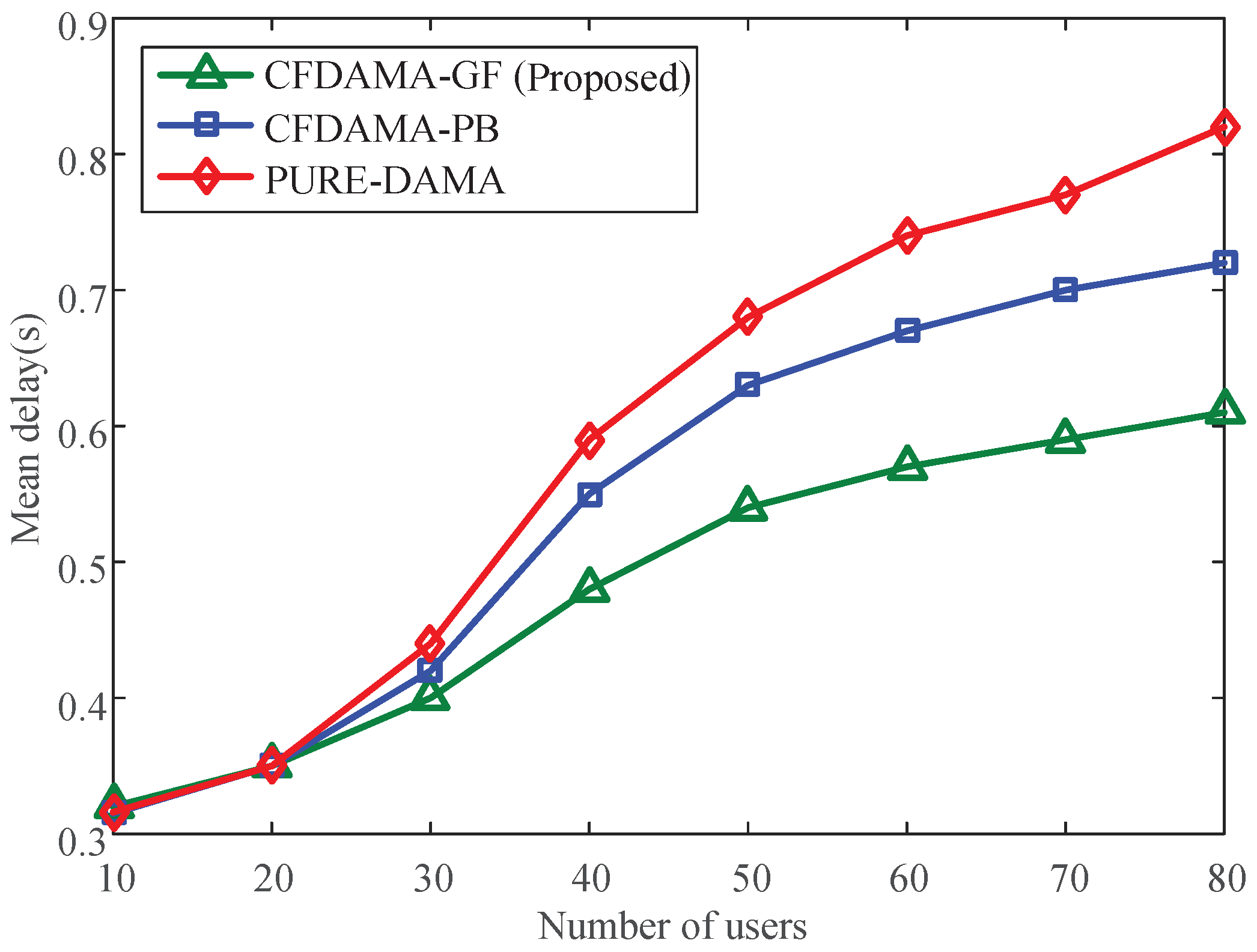 Futureinternet 10 00045 g006