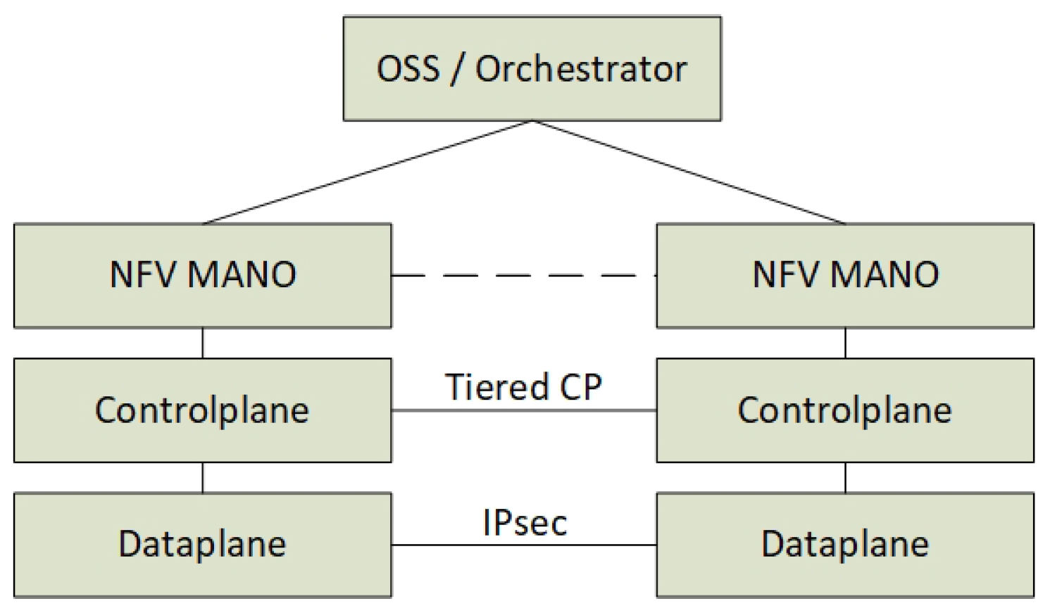 Futureinternet 10 00046 g001 Futureinternet 10 00046 g001