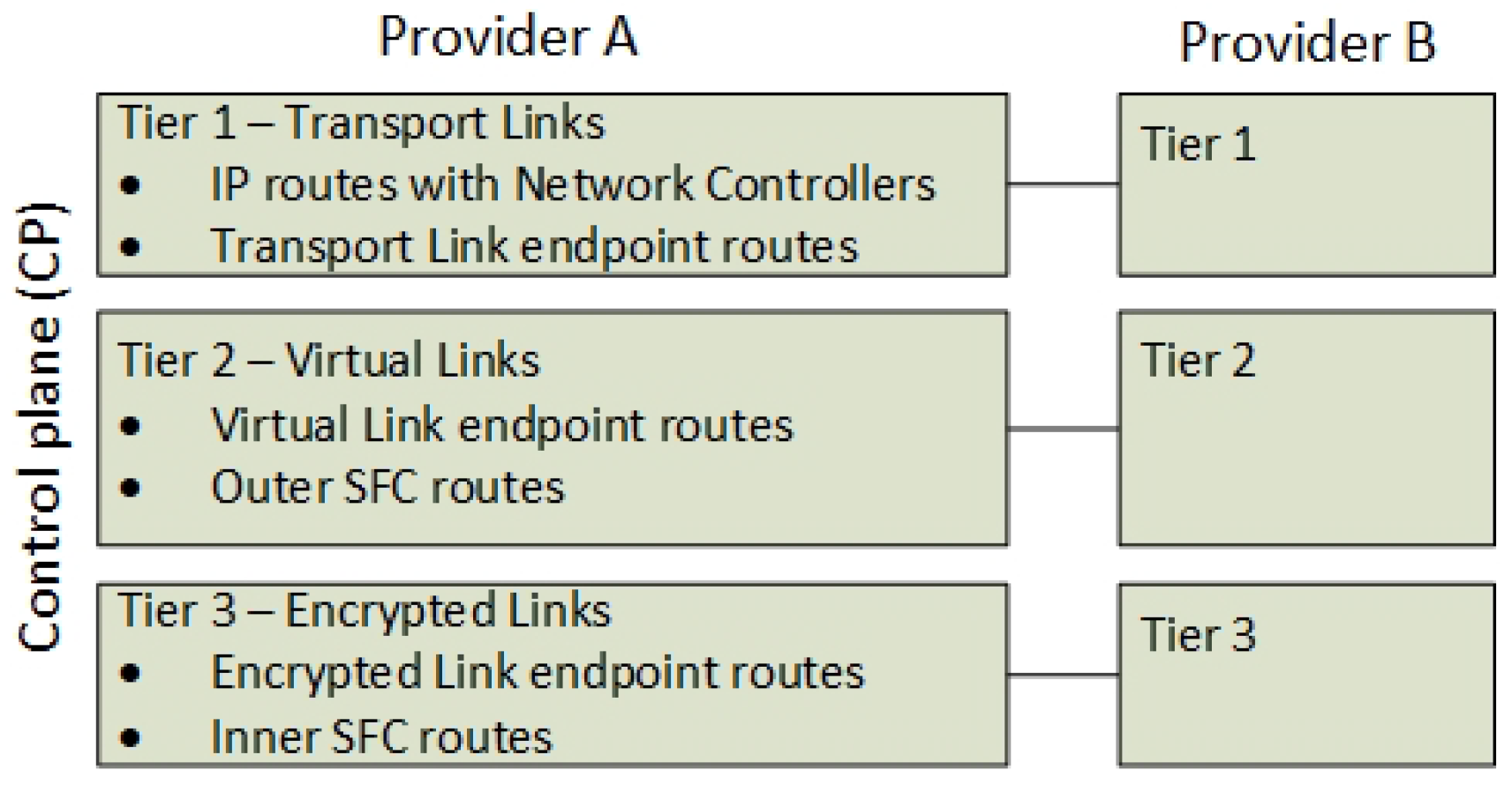 Futureinternet 10 00046 g007 Futureinternet 10 00046 g007