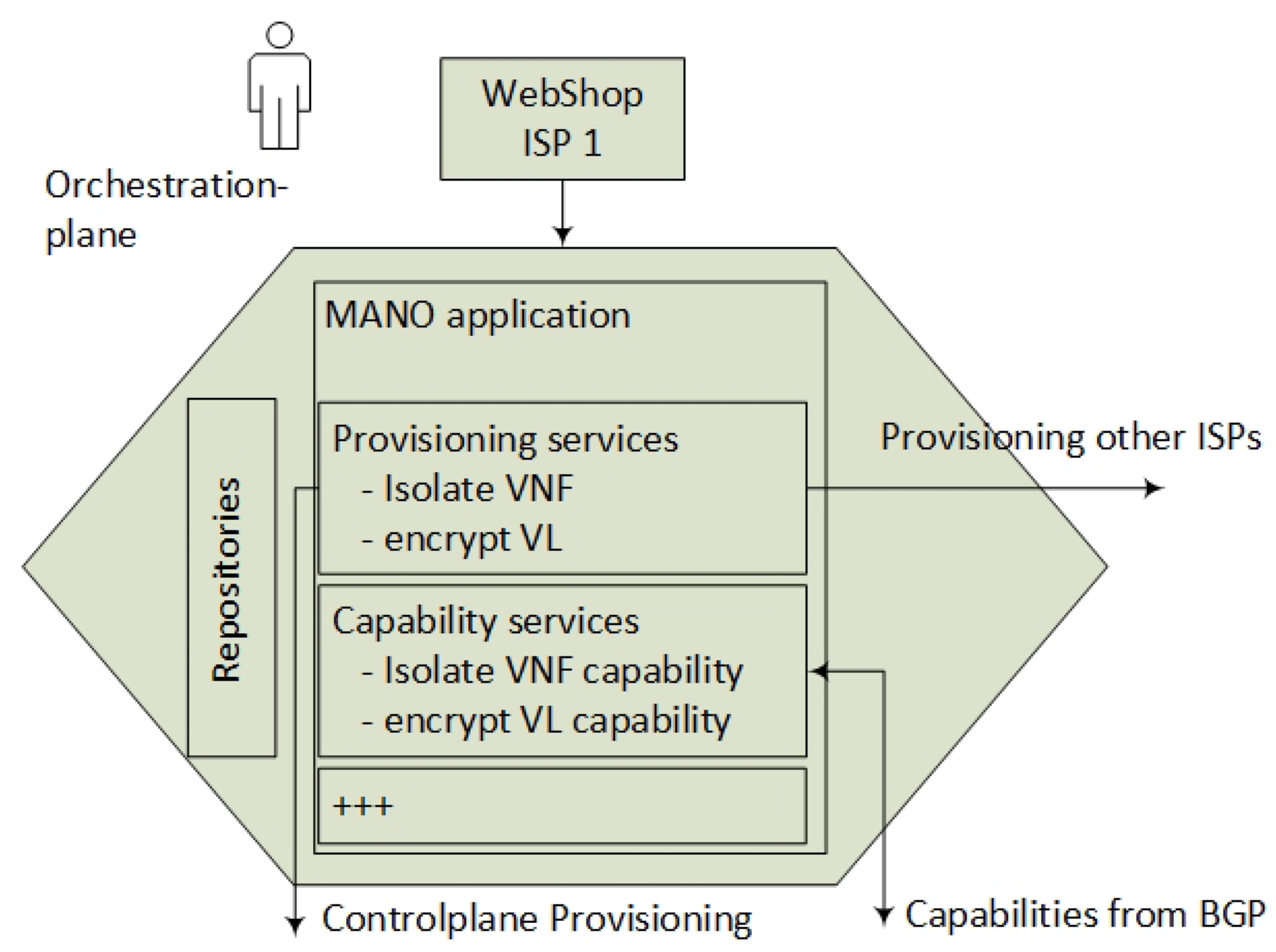 Futureinternet 10 00046 g009 Futureinternet 10 00046 g009