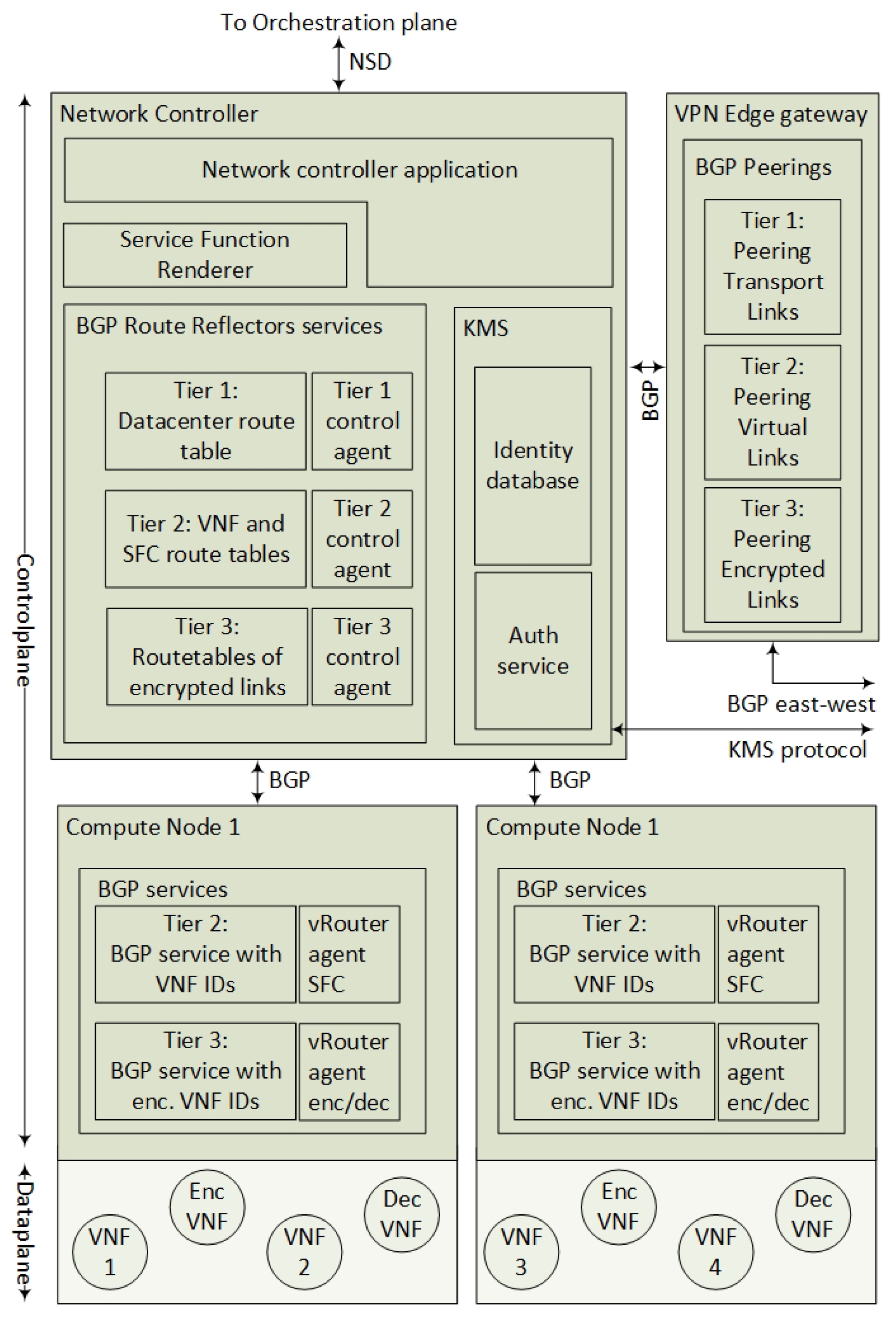 Futureinternet 10 00046 g010 Futureinternet 10 00046 g010