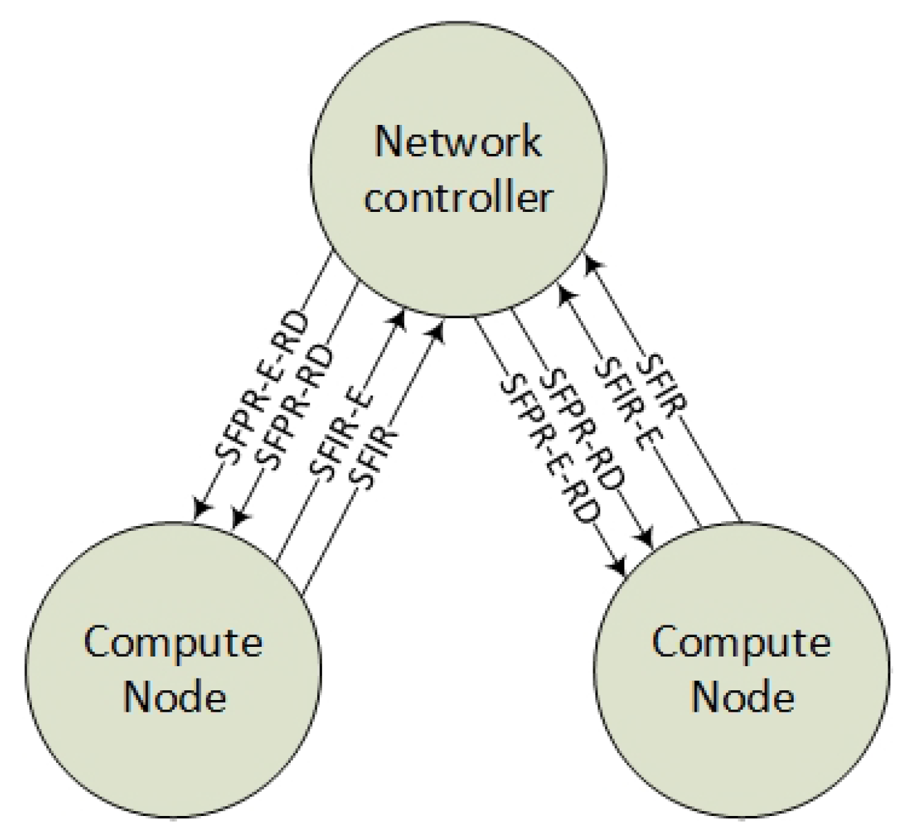 Futureinternet 10 00046 g011 Futureinternet 10 00046 g011