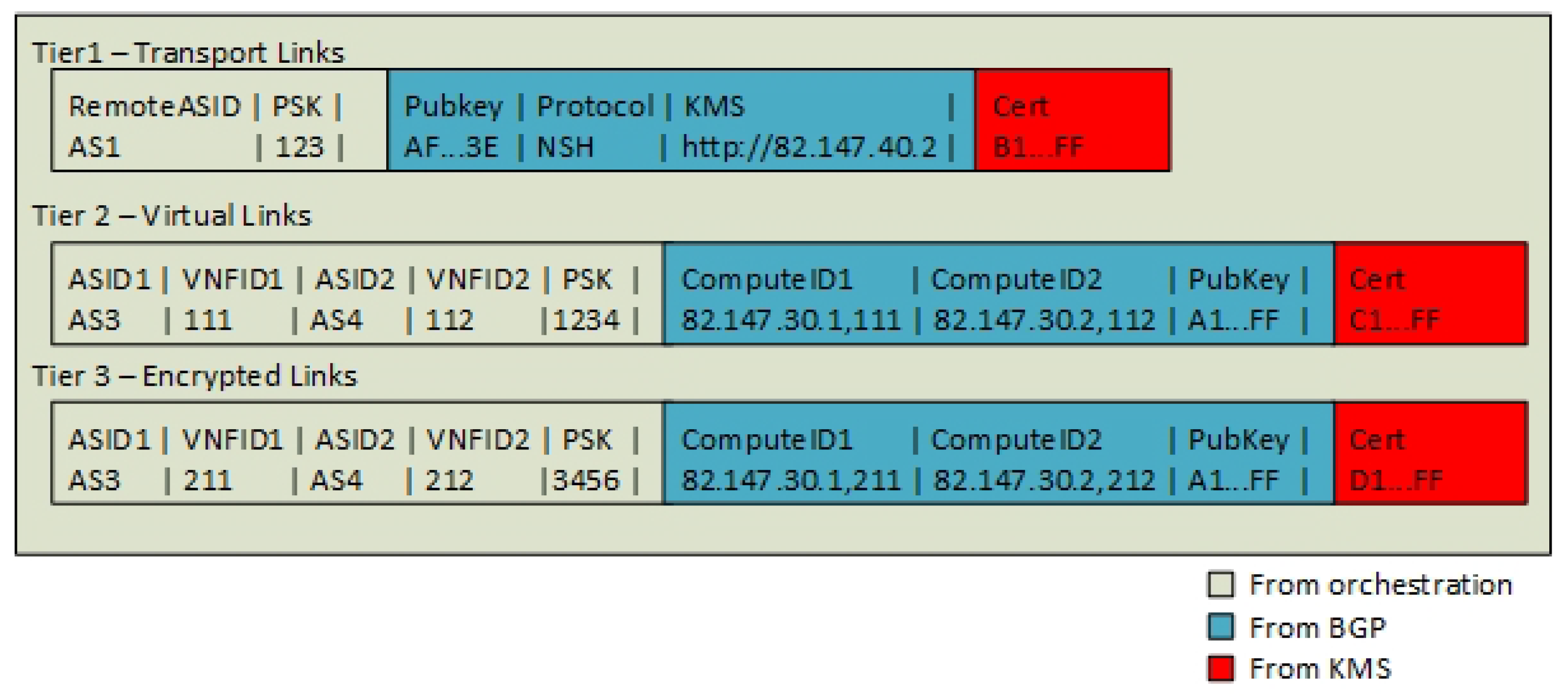 Futureinternet 10 00046 g012 Futureinternet 10 00046 g012