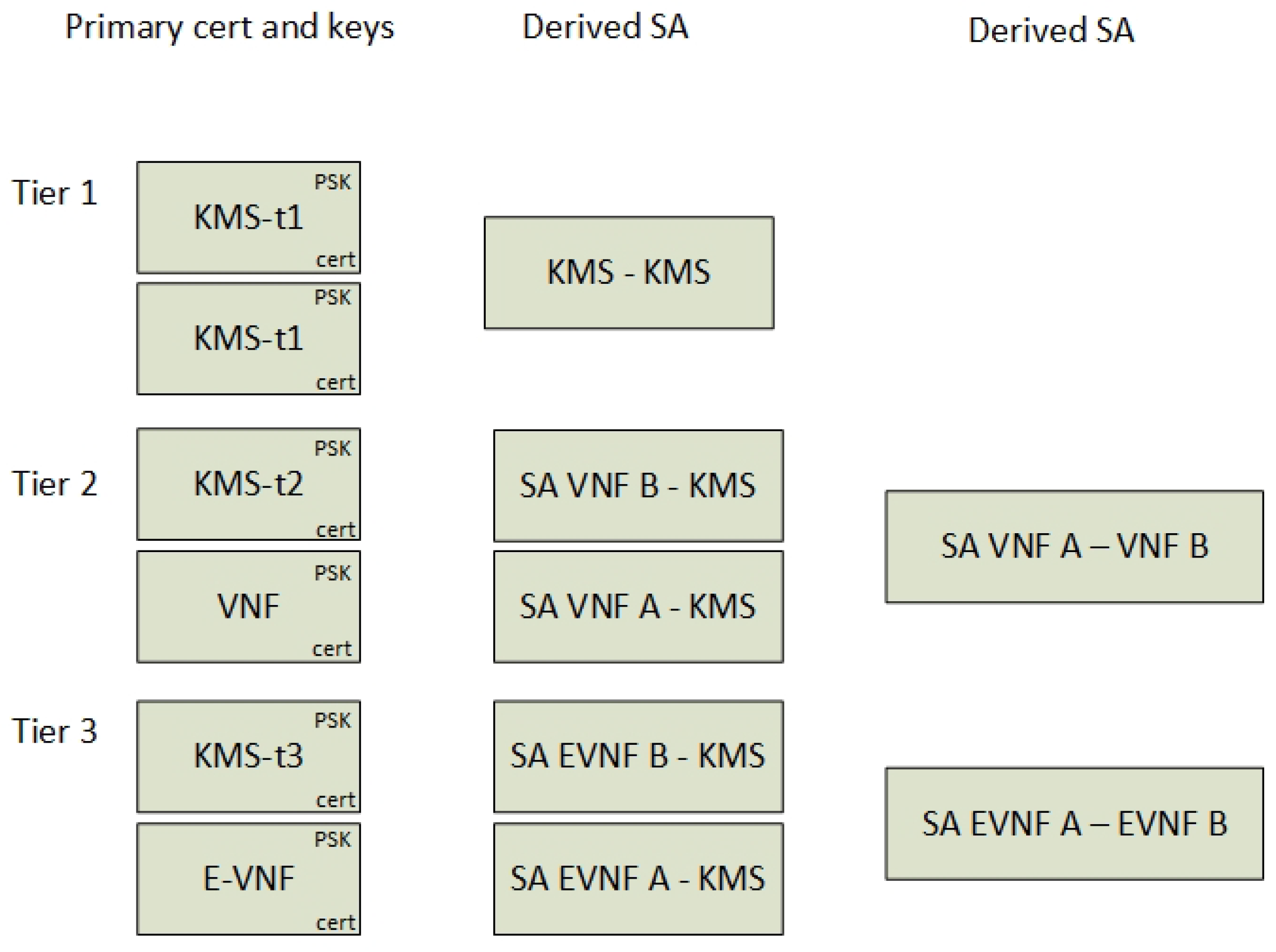 Futureinternet 10 00046 g013 Futureinternet 10 00046 g013