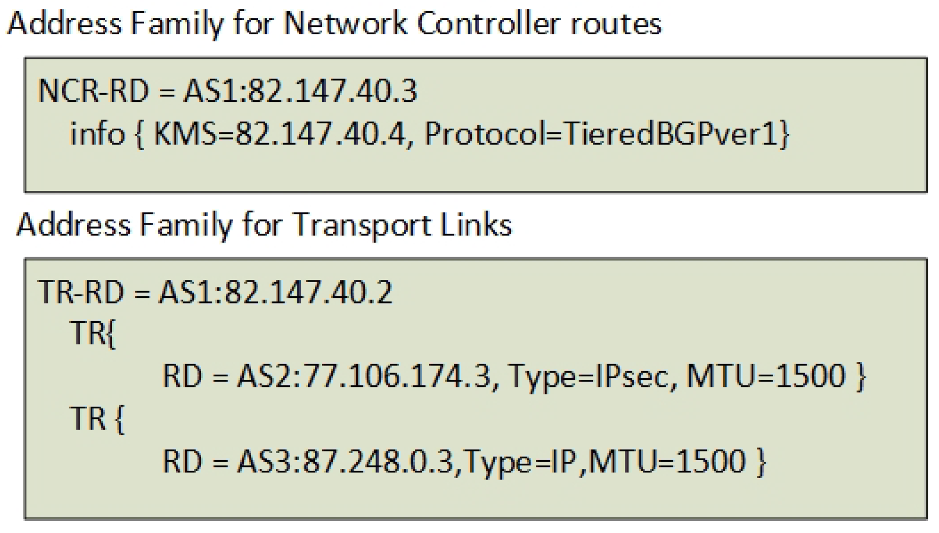 Futureinternet 10 00046 g017 Futureinternet 10 00046 g017