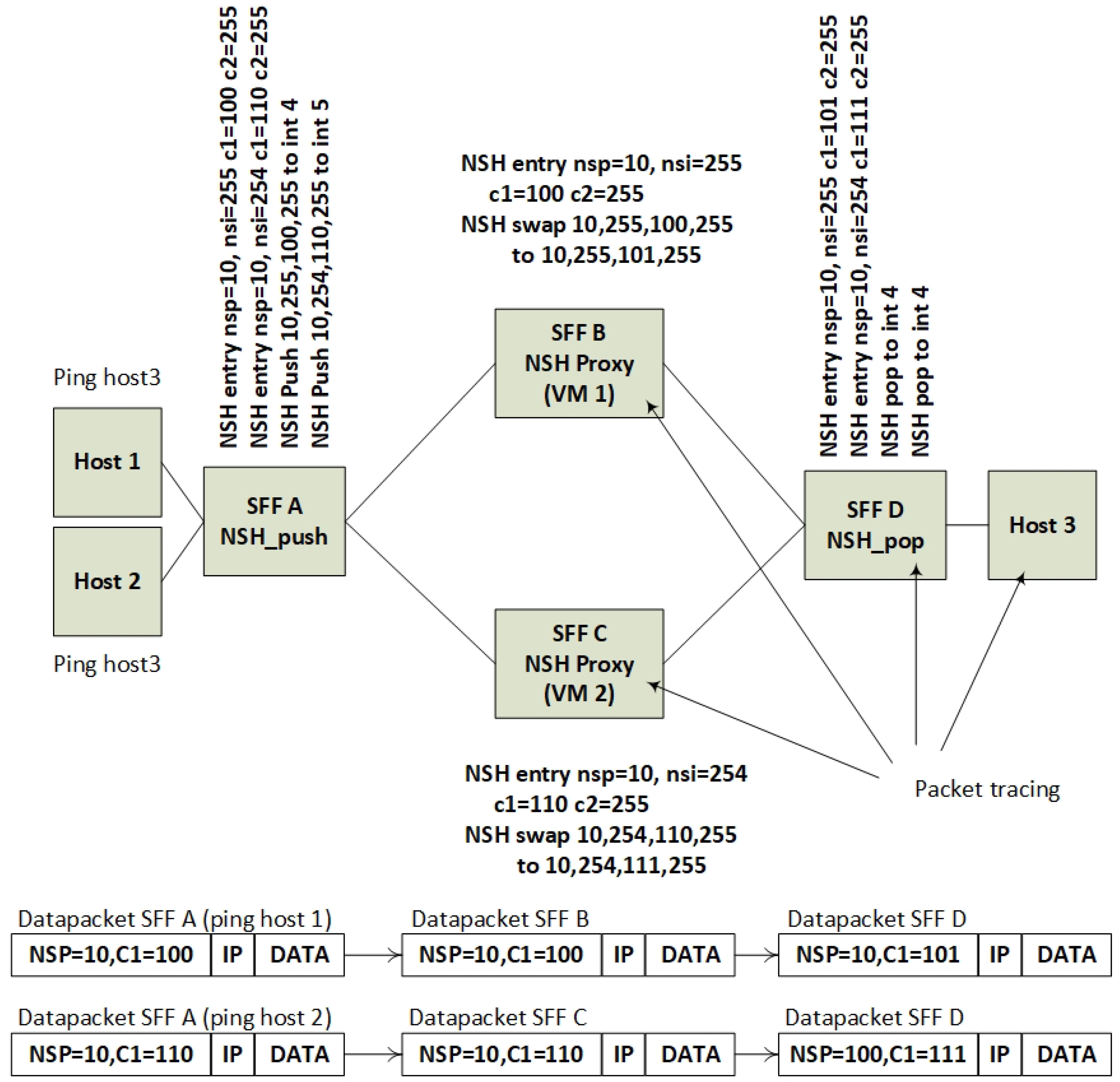 Futureinternet 10 00046 g025 Futureinternet 10 00046 g025
