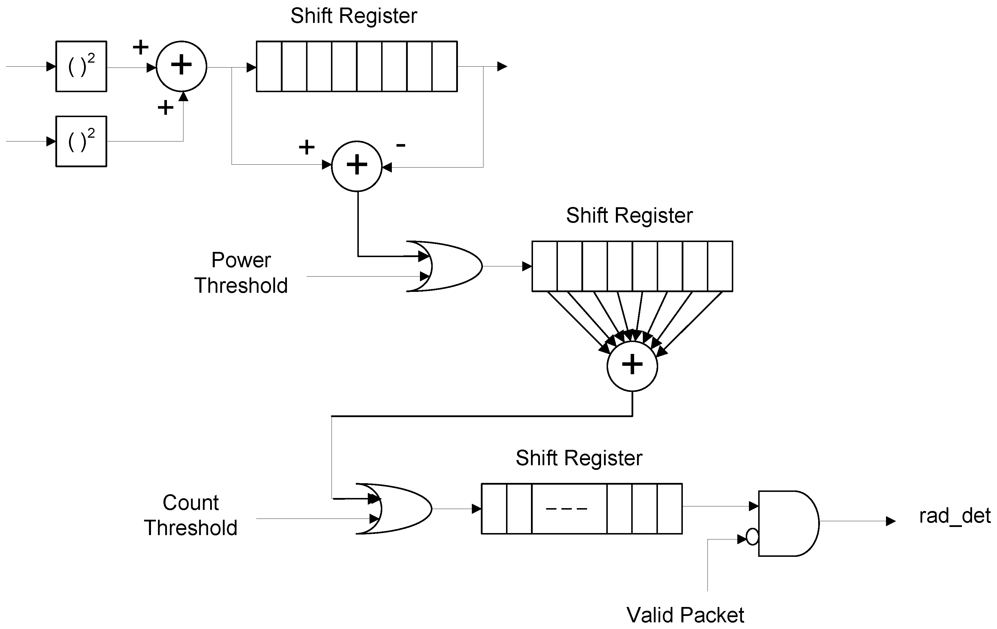 Futureinternet 10 00047 g002 550