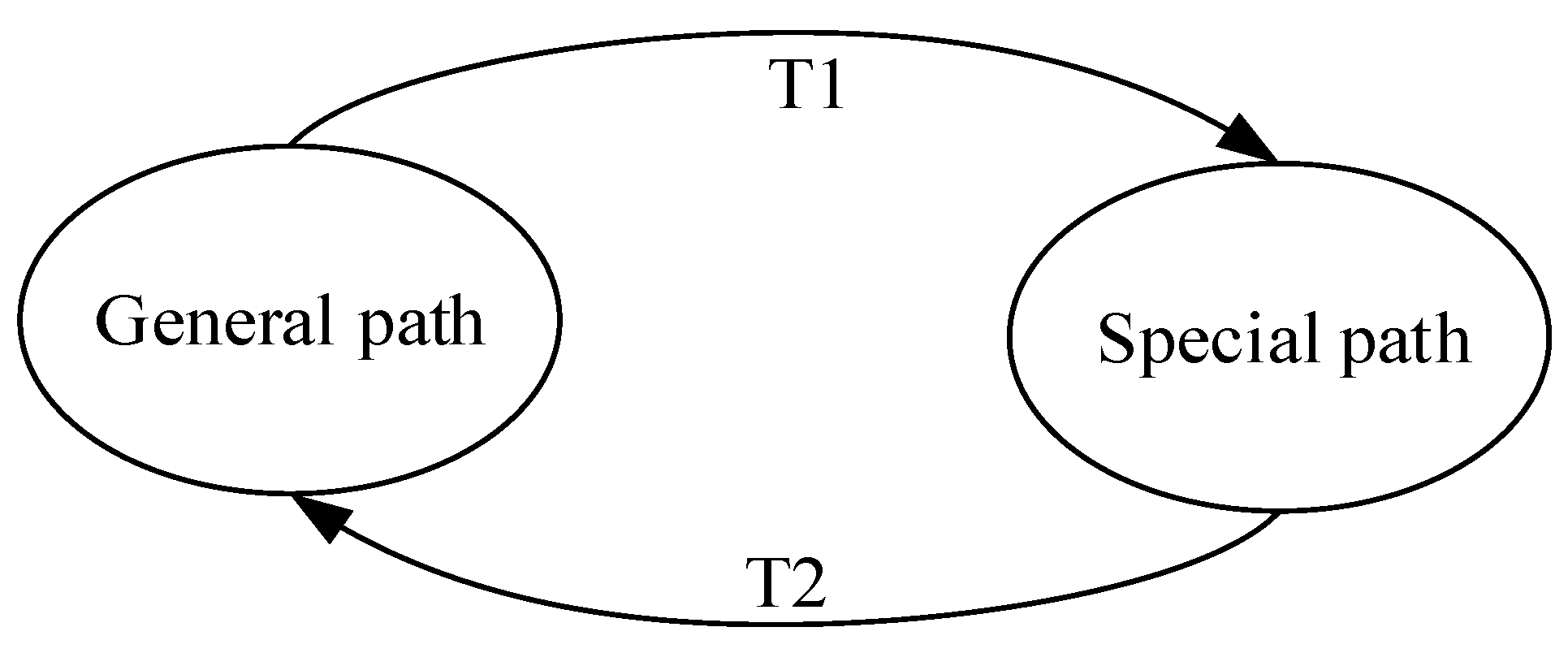 Futureinternet 10 00051 g005 Futureinternet 10 00051 g005