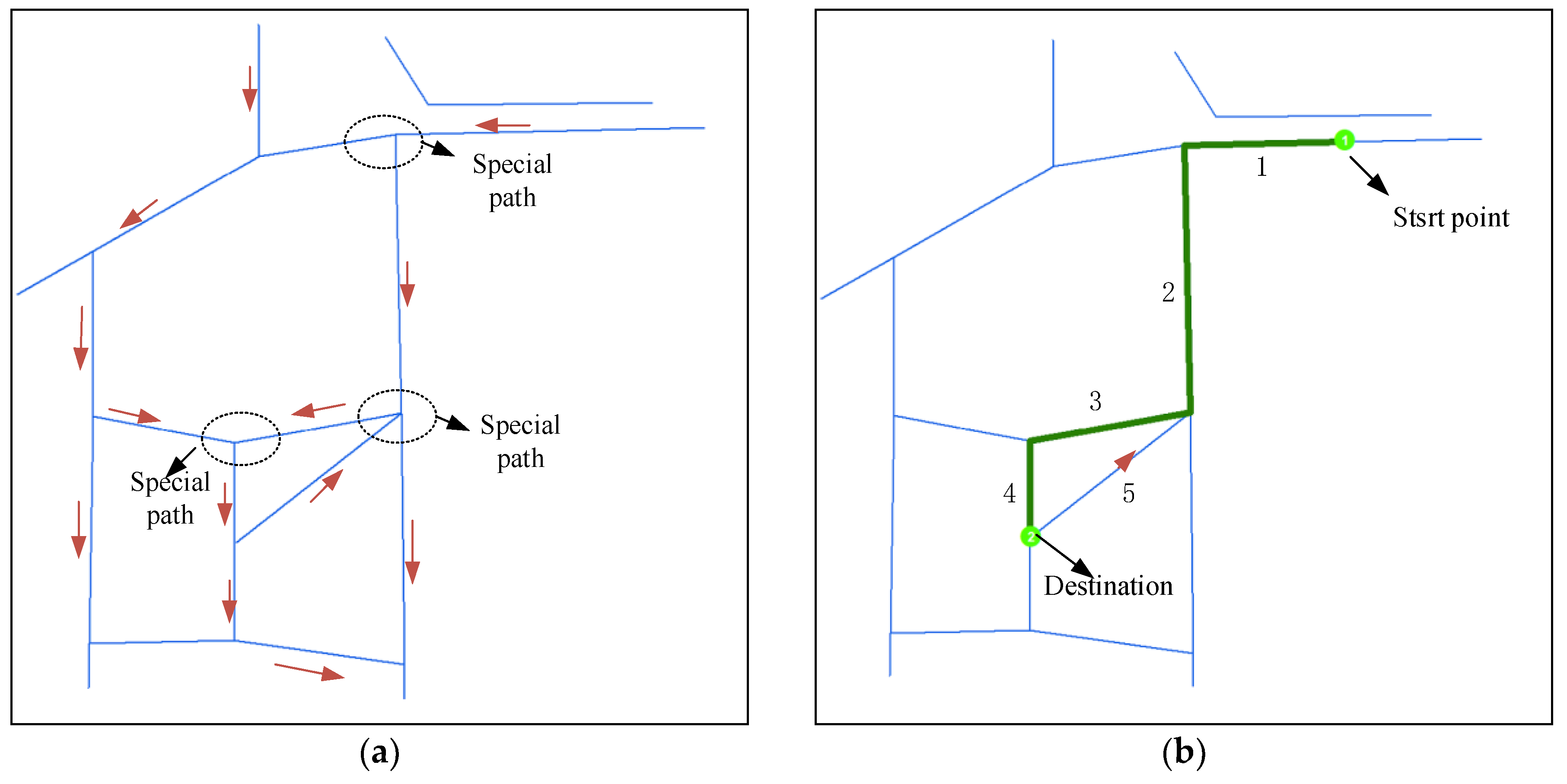 Futureinternet 10 00051 g011 Futureinternet 10 00051 g011