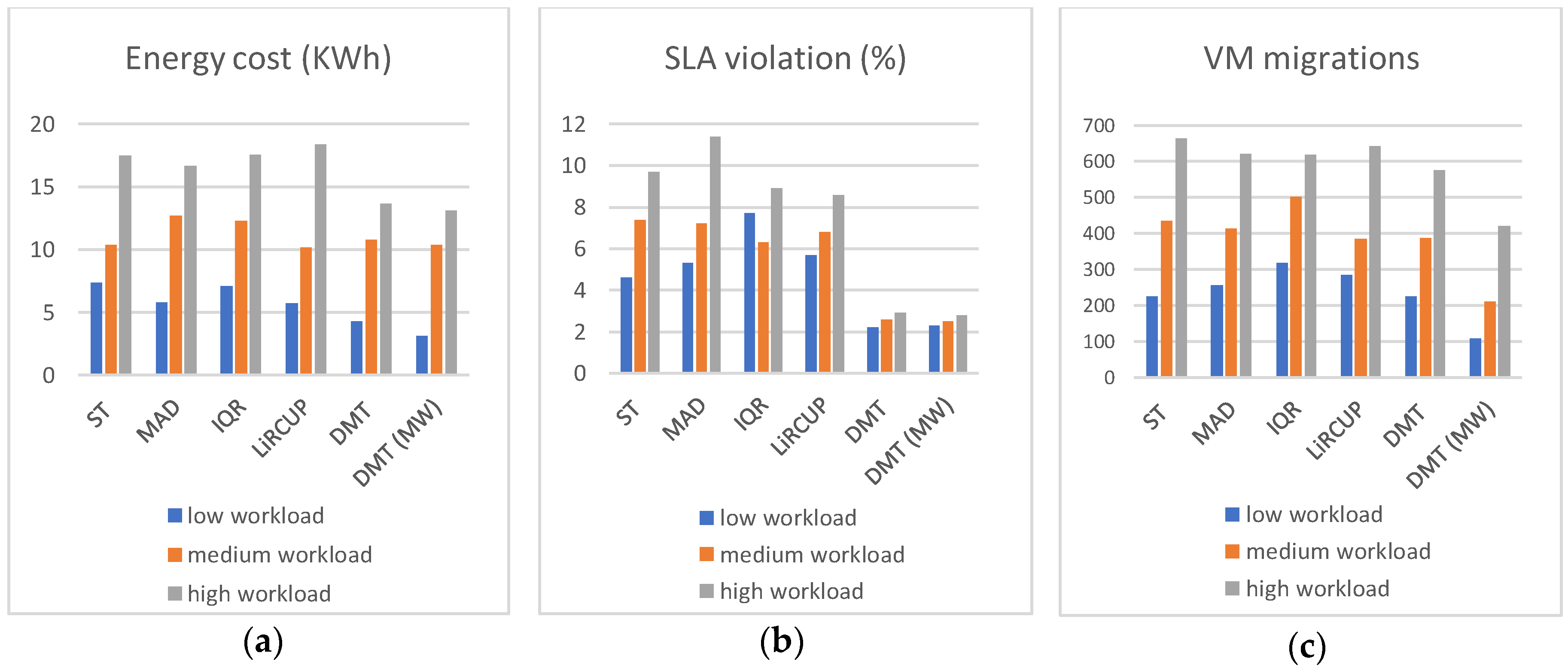 Futureinternet 10 00052 g003
